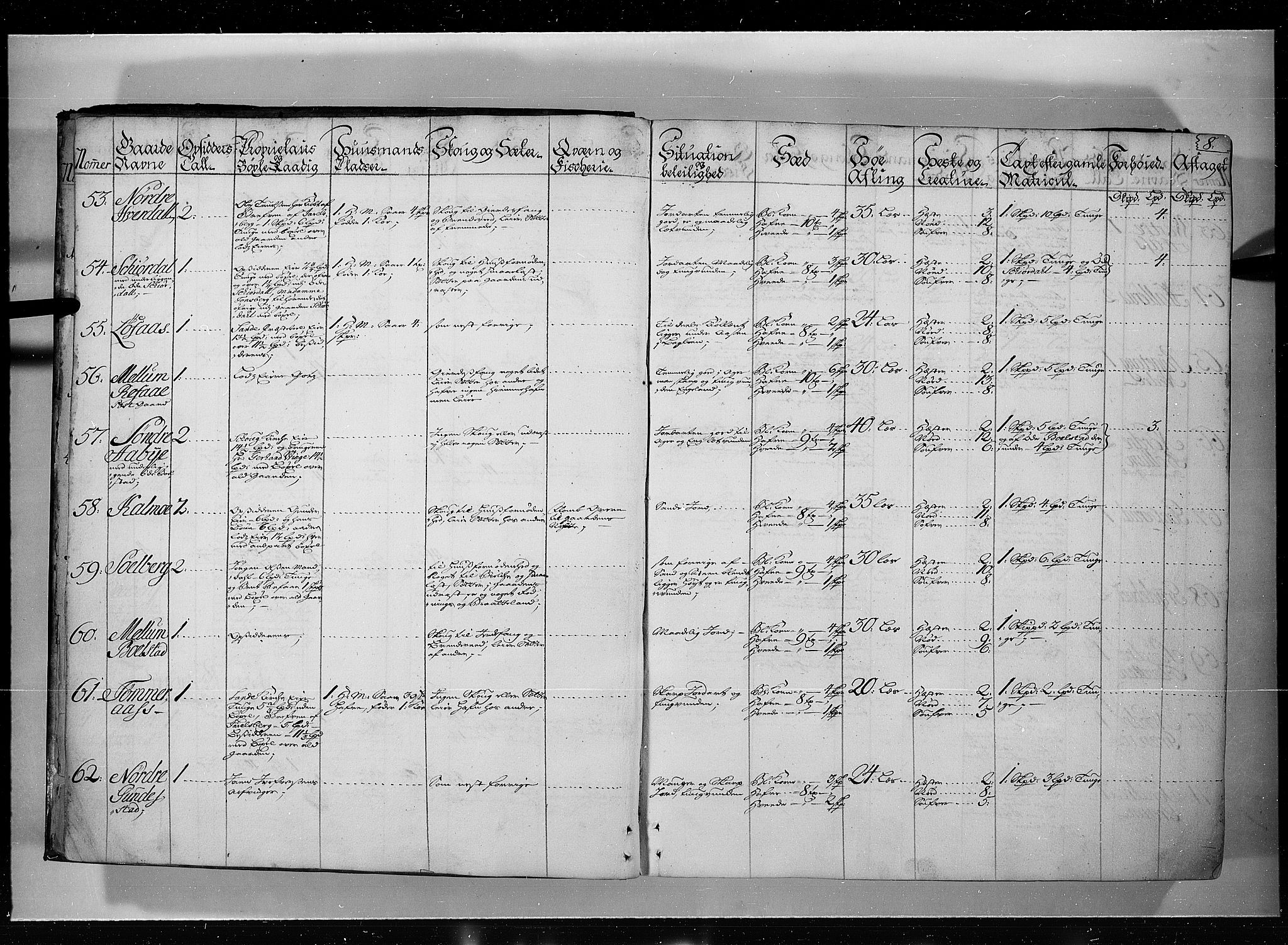 Rentekammeret inntil 1814, Realistisk ordnet avdeling, AV/RA-EA-4070/N/Nb/Nbf/L0115: Jarlsberg grevskap eksaminasjonsprotokoll, 1723, p. 7b-8a