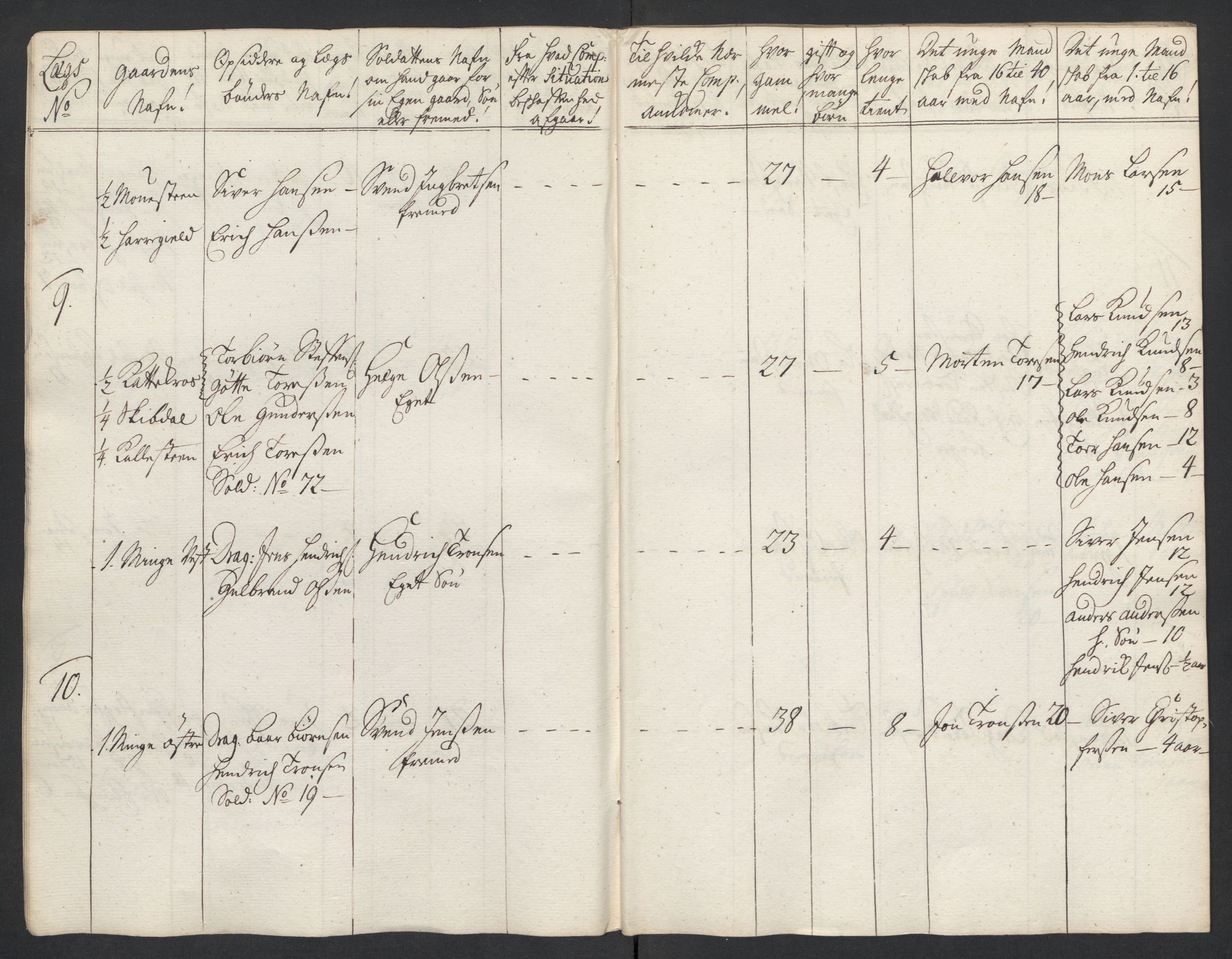 Rentekammeret inntil 1814, Realistisk ordnet avdeling, AV/RA-EA-4070/Ki/L0015: [S14]: Hovedlegdsruller, 1726, p. 429