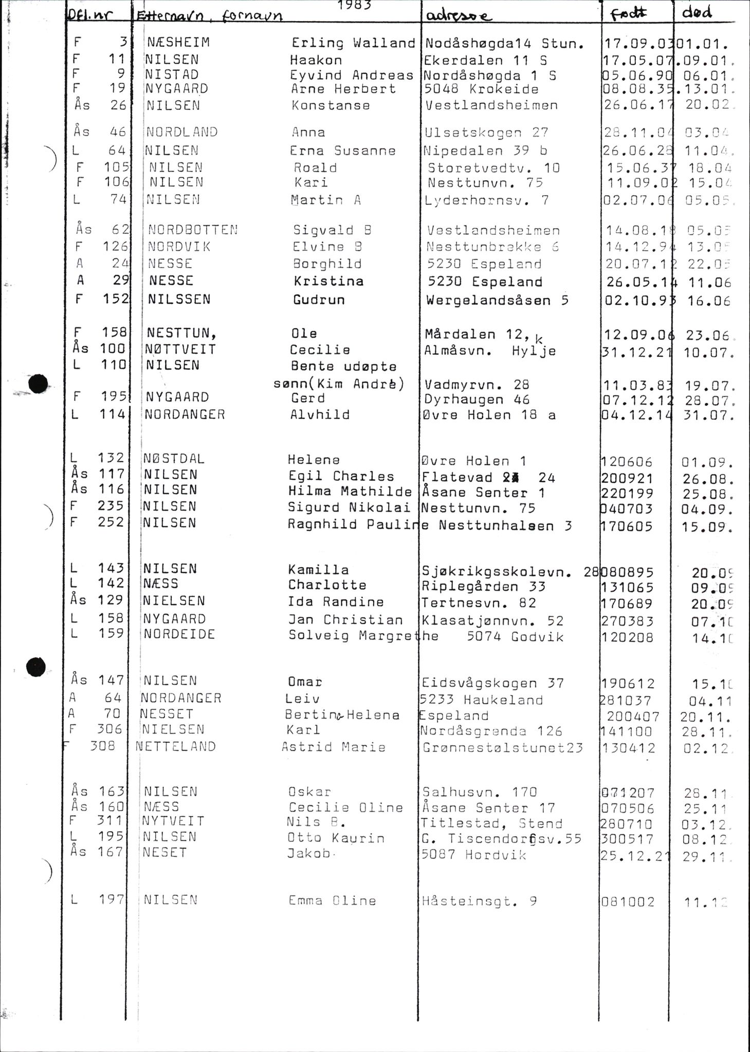 Byfogd og Byskriver i Bergen, AV/SAB-A-3401/06/06Nb/L0016: Register til dødsfalljournaler, 1976-1989, p. 45