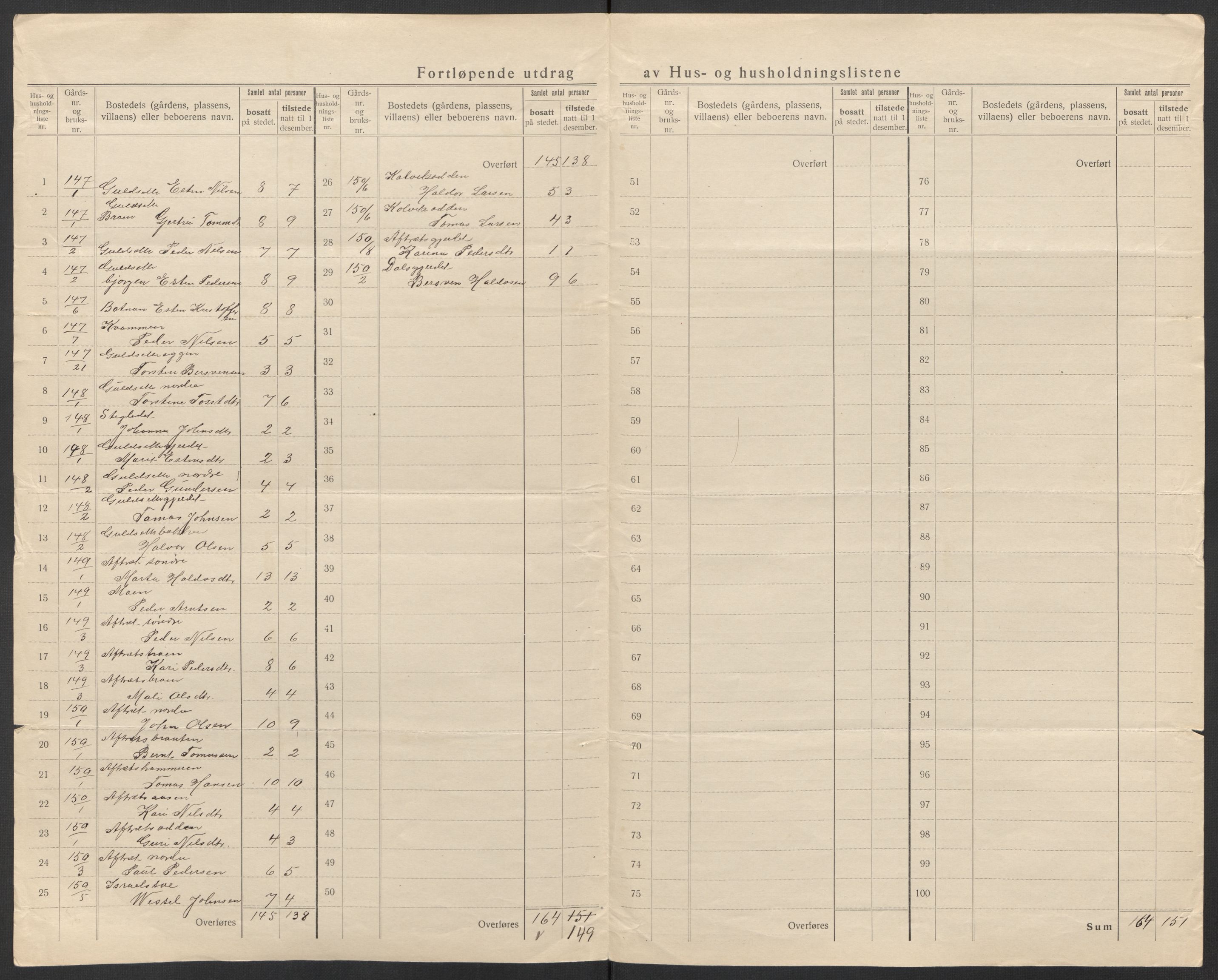 SAT, 1920 census for Selbu, 1920, p. 63