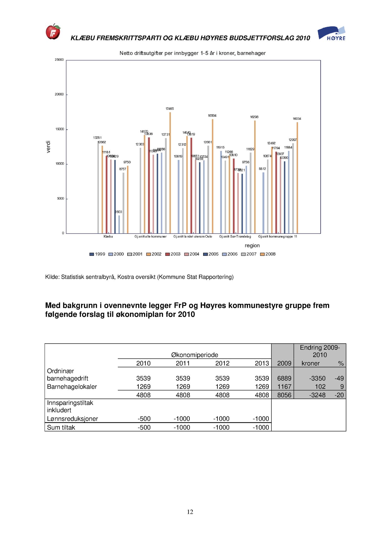 Klæbu Kommune, TRKO/KK/01-KS/L002: Kommunestyret - Møtedokumenter, 2009, p. 846