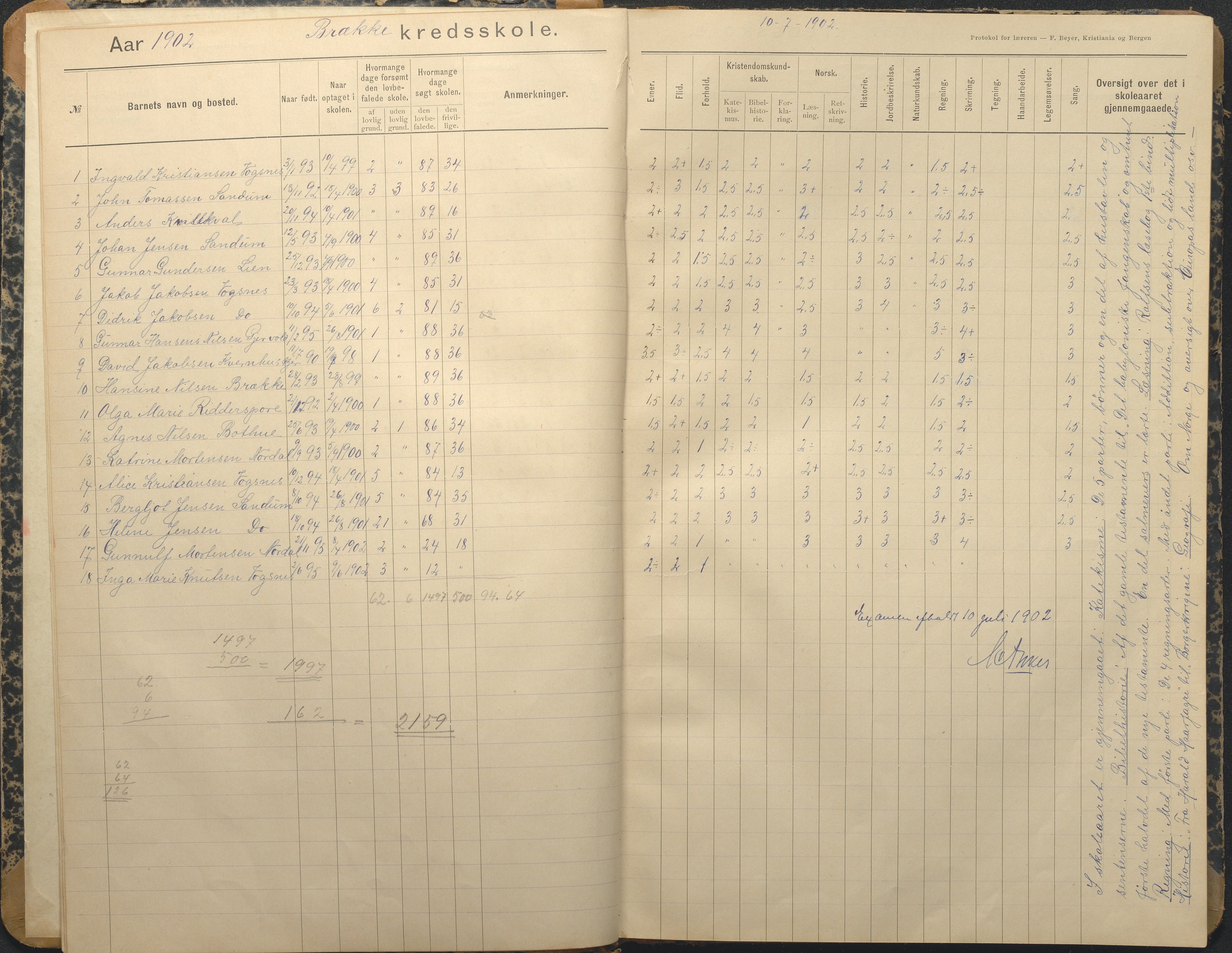 Tromøy kommune frem til 1971, AAKS/KA0921-PK/04/L0013: Brekka - Karakterprotokoll, 1900-1940