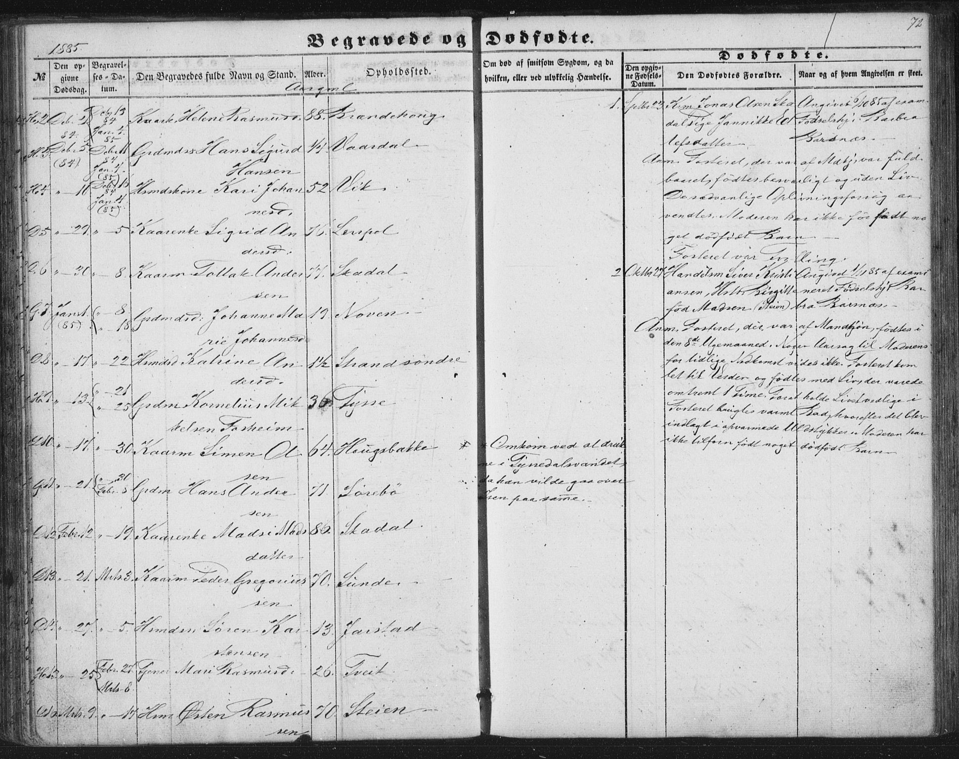 Fjaler sokneprestembete, AV/SAB-A-79801/H/Haa/Haaa/L0012: Parish register (official) no. A 12, 1854-1887, p. 72