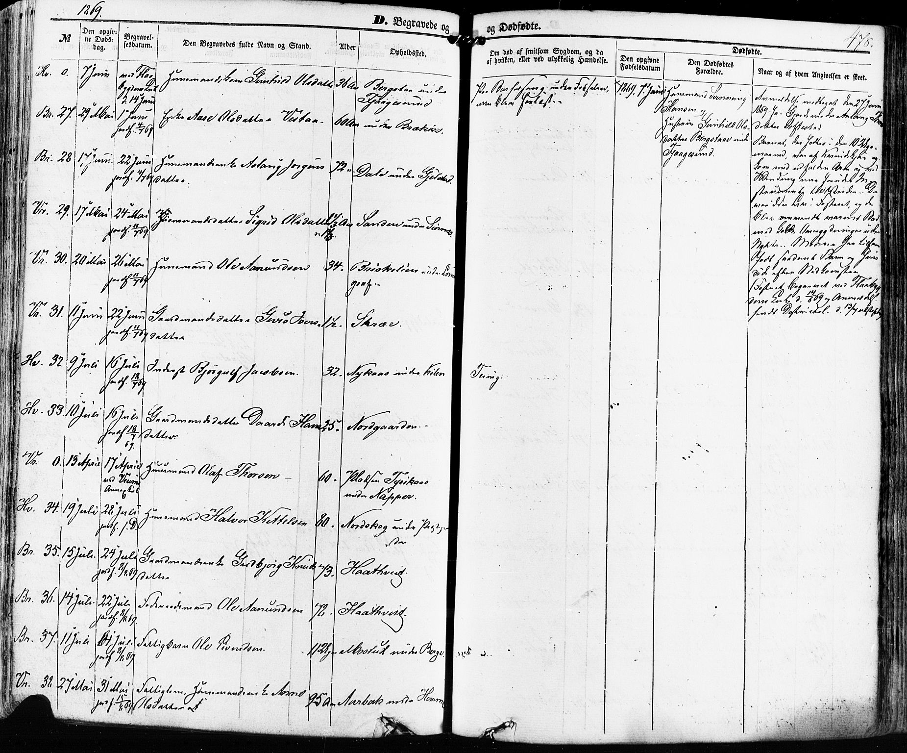 Kviteseid kirkebøker, AV/SAKO-A-276/F/Fa/L0007: Parish register (official) no. I 7, 1859-1881, p. 478