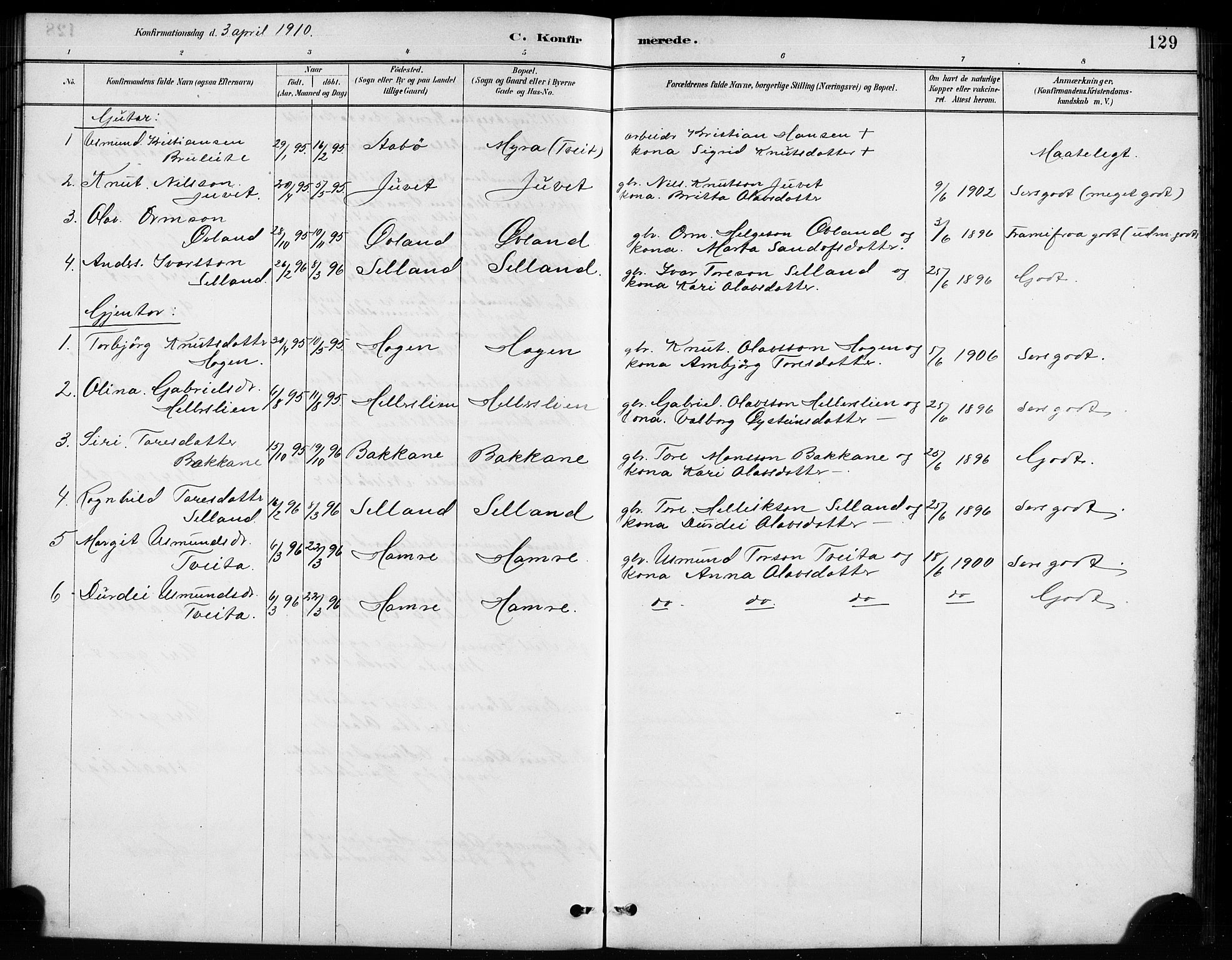 Røldal sokneprestembete, SAB/A-100247: Parish register (copy) no. A 3, 1887-1917, p. 129