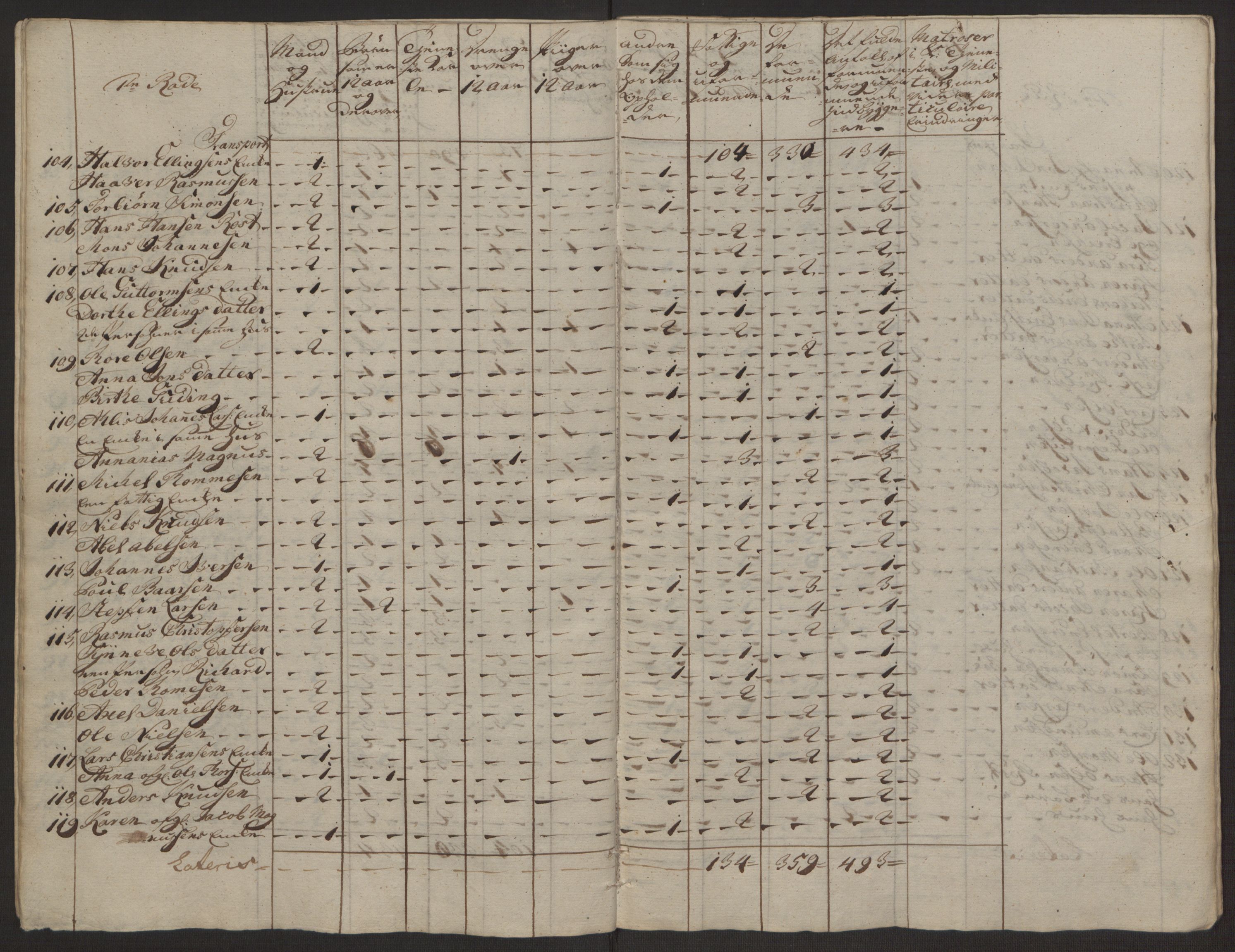 Rentekammeret inntil 1814, Reviderte regnskaper, Byregnskaper, AV/RA-EA-4066/R/Rp/L0365/0001: [P20] Kontribusjonsregnskap / Ekstraskatt, 1762, p. 28