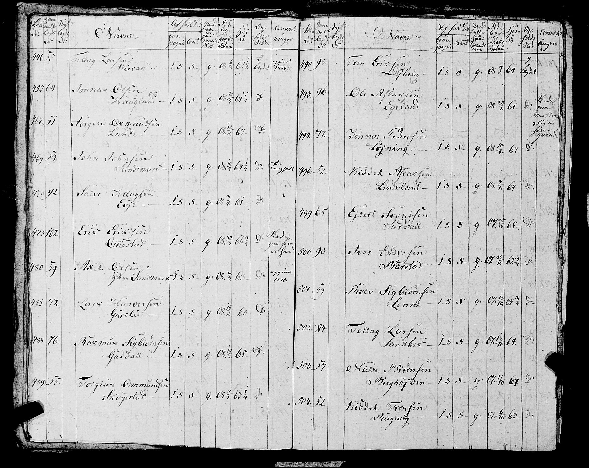 Fylkesmannen i Rogaland, AV/SAST-A-101928/99/3/325/325CA, 1655-1832, p. 10159