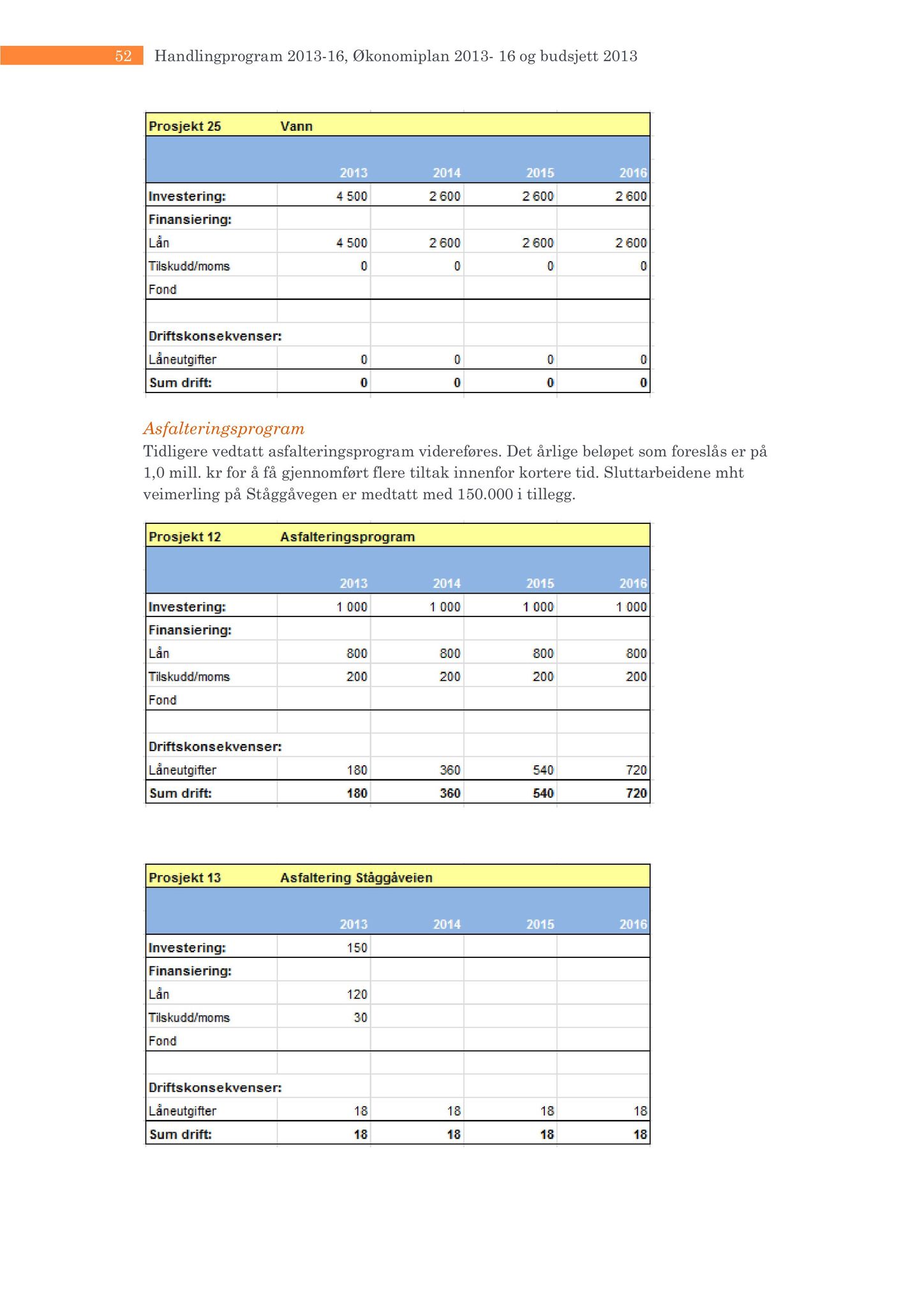 Klæbu Kommune, TRKO/KK/01-KS/L006: Kommunestyret - Møtedokumenter, 2013, p. 91