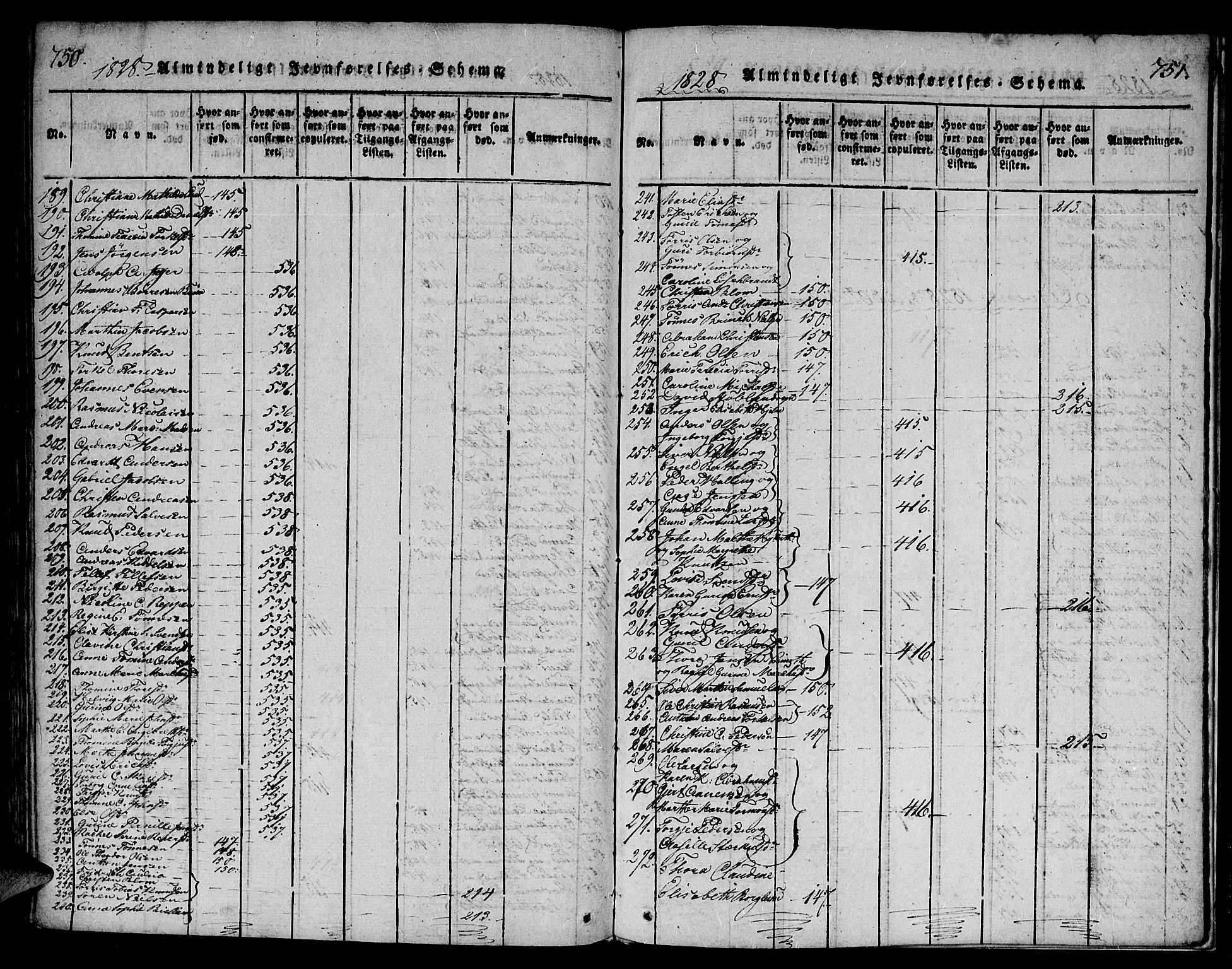 Mandal sokneprestkontor, AV/SAK-1111-0030/F/Fa/Faa/L0010: Parish register (official) no. A 10, 1817-1830, p. 750-751