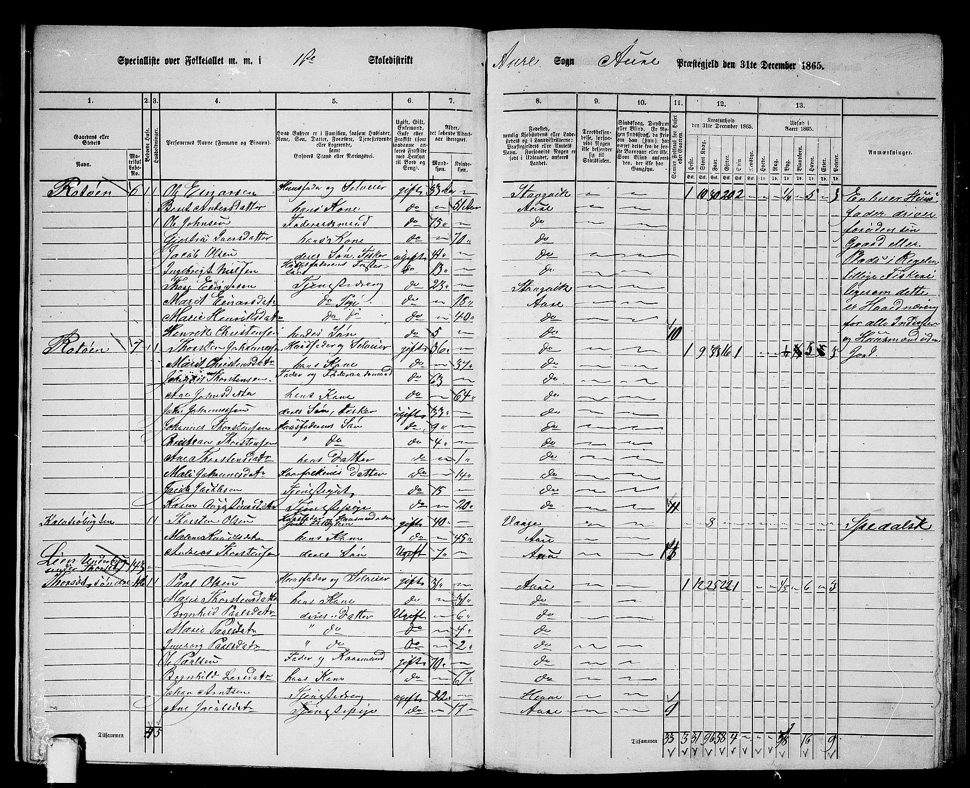 RA, 1865 census for Aure, 1865, p. 12