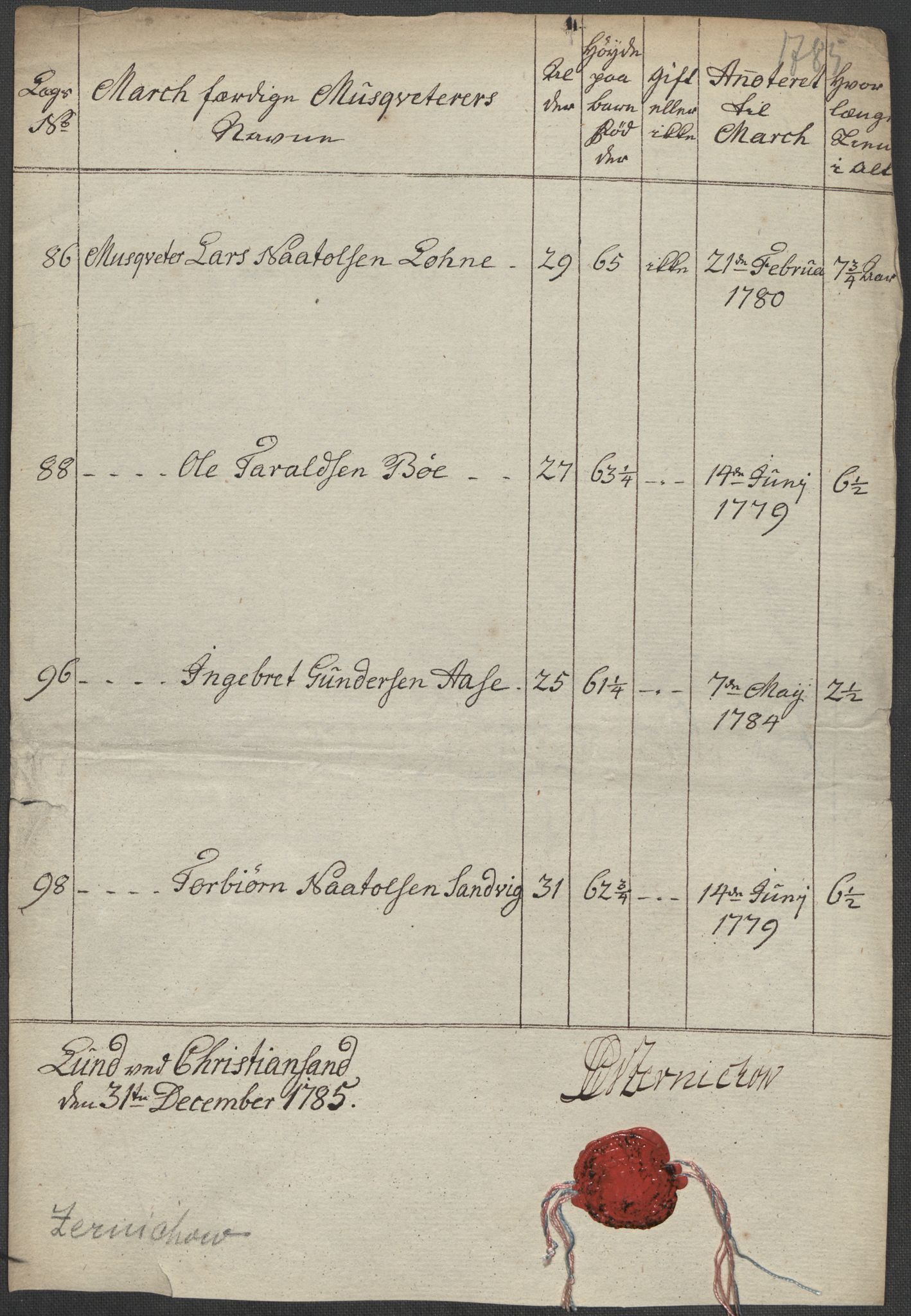 Generalitets- og kommissariatskollegiet, Det kongelige norske kommissariatskollegium, AV/RA-EA-5420/E/Eh/L0001b: Diverse, 1659-1807, p. 117