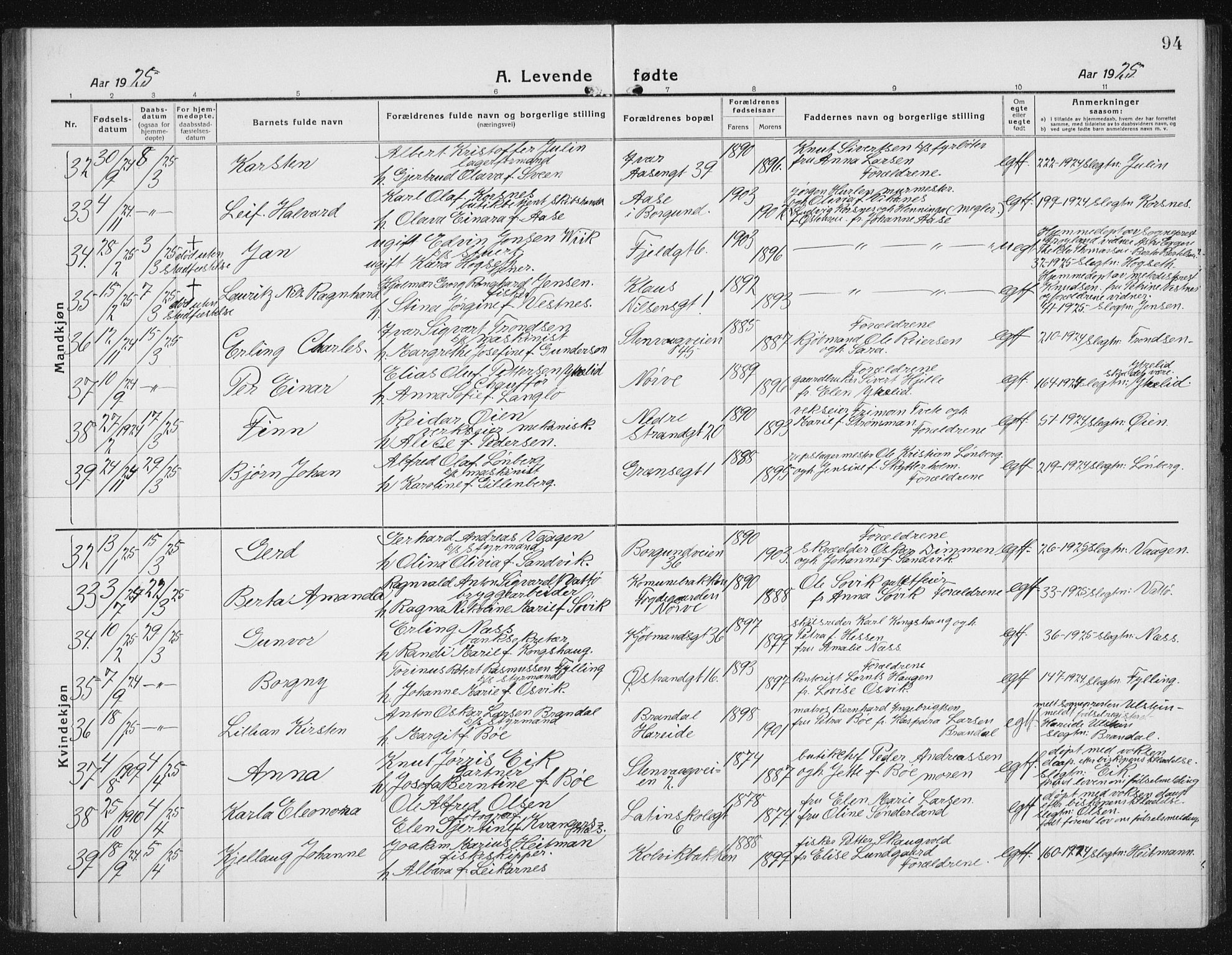 Ministerialprotokoller, klokkerbøker og fødselsregistre - Møre og Romsdal, AV/SAT-A-1454/529/L0475: Parish register (copy) no. 529C12, 1921-1934, p. 94