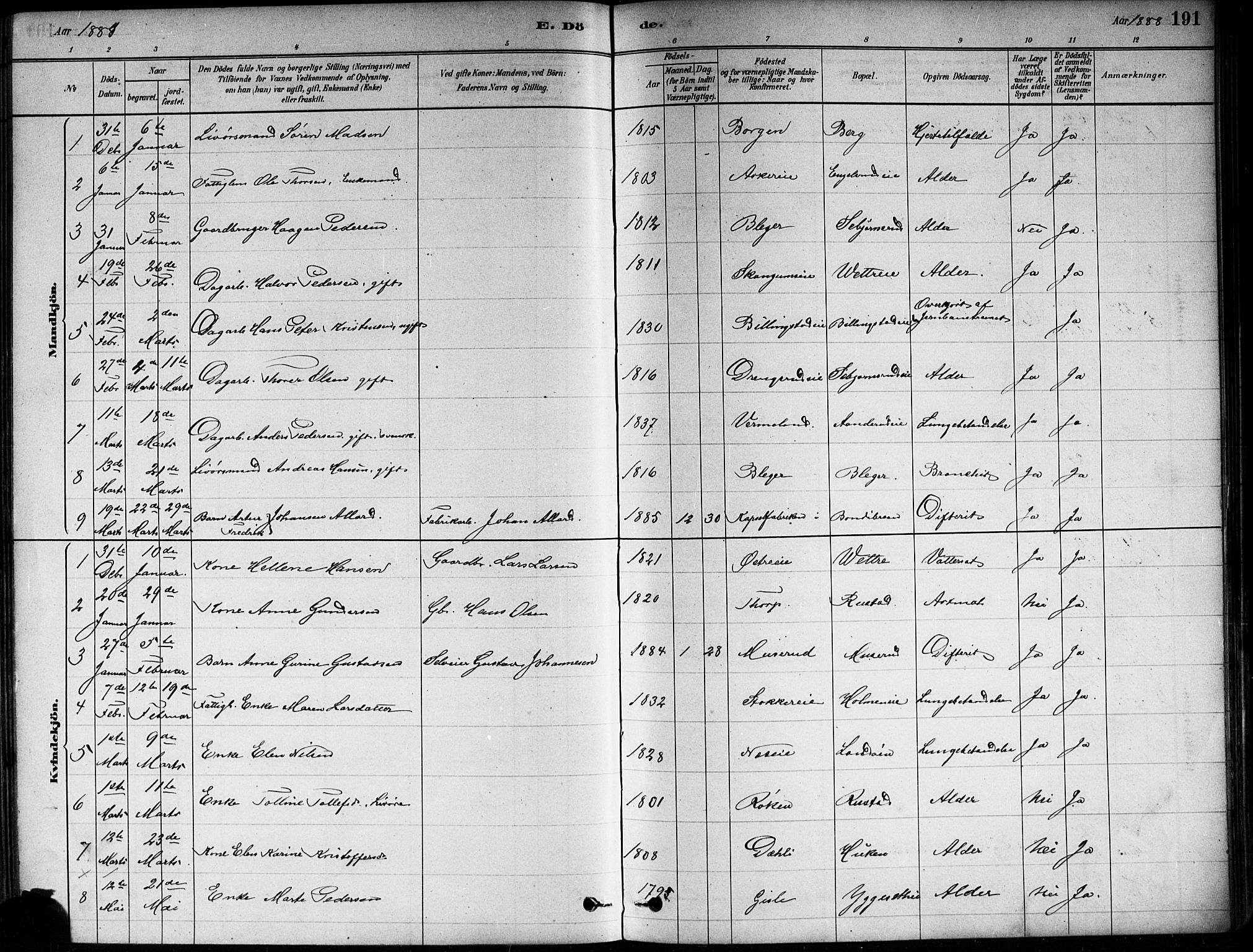 Asker prestekontor Kirkebøker, SAO/A-10256a/F/Fa/L0013: Parish register (official) no. I 13, 1879-1896, p. 191