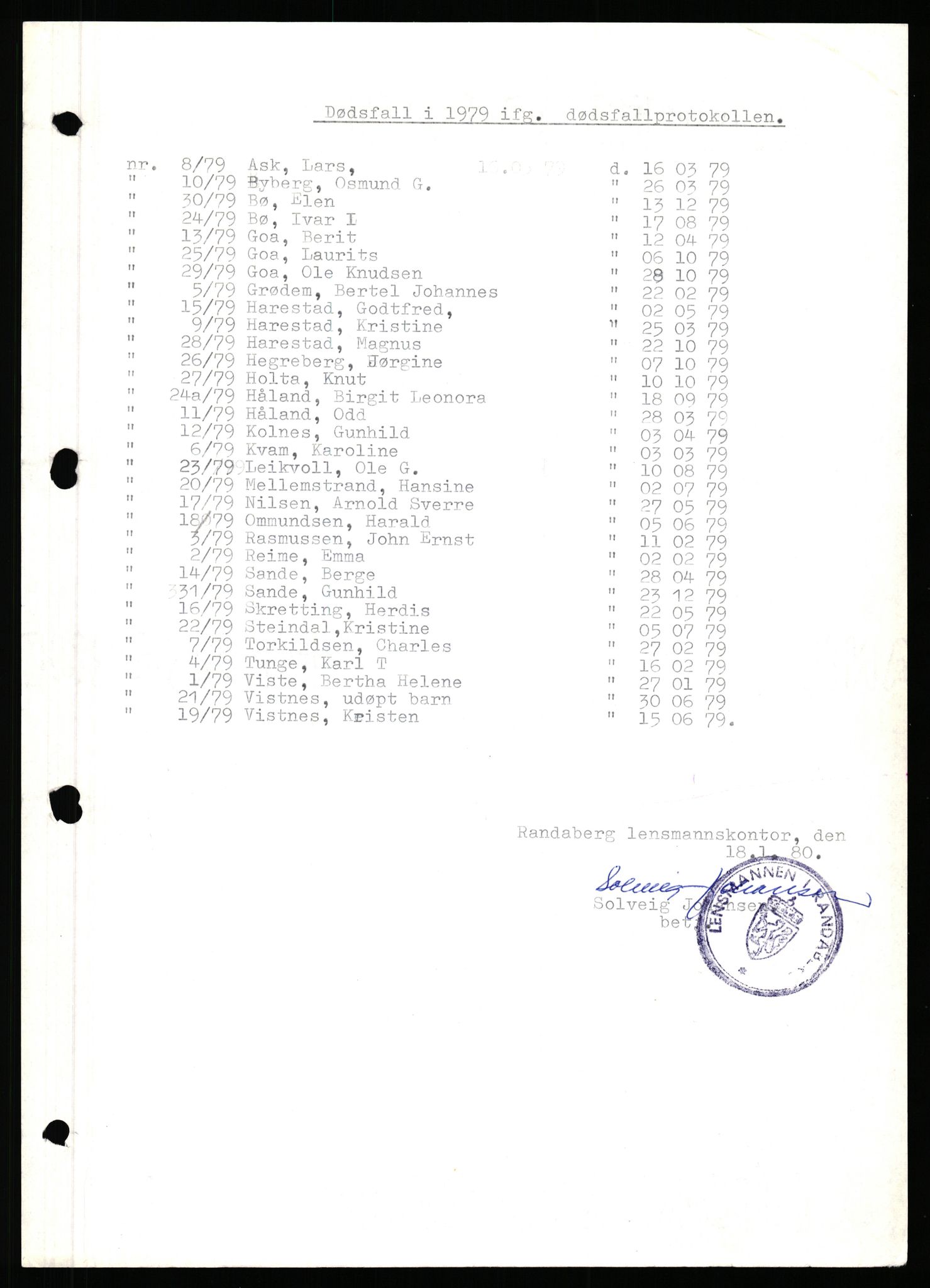 Randaberg lensmannskontor, AV/SAST-A-100102/Gga/L0002: Dødsfallsprotokoller, 1960-2003, p. 2