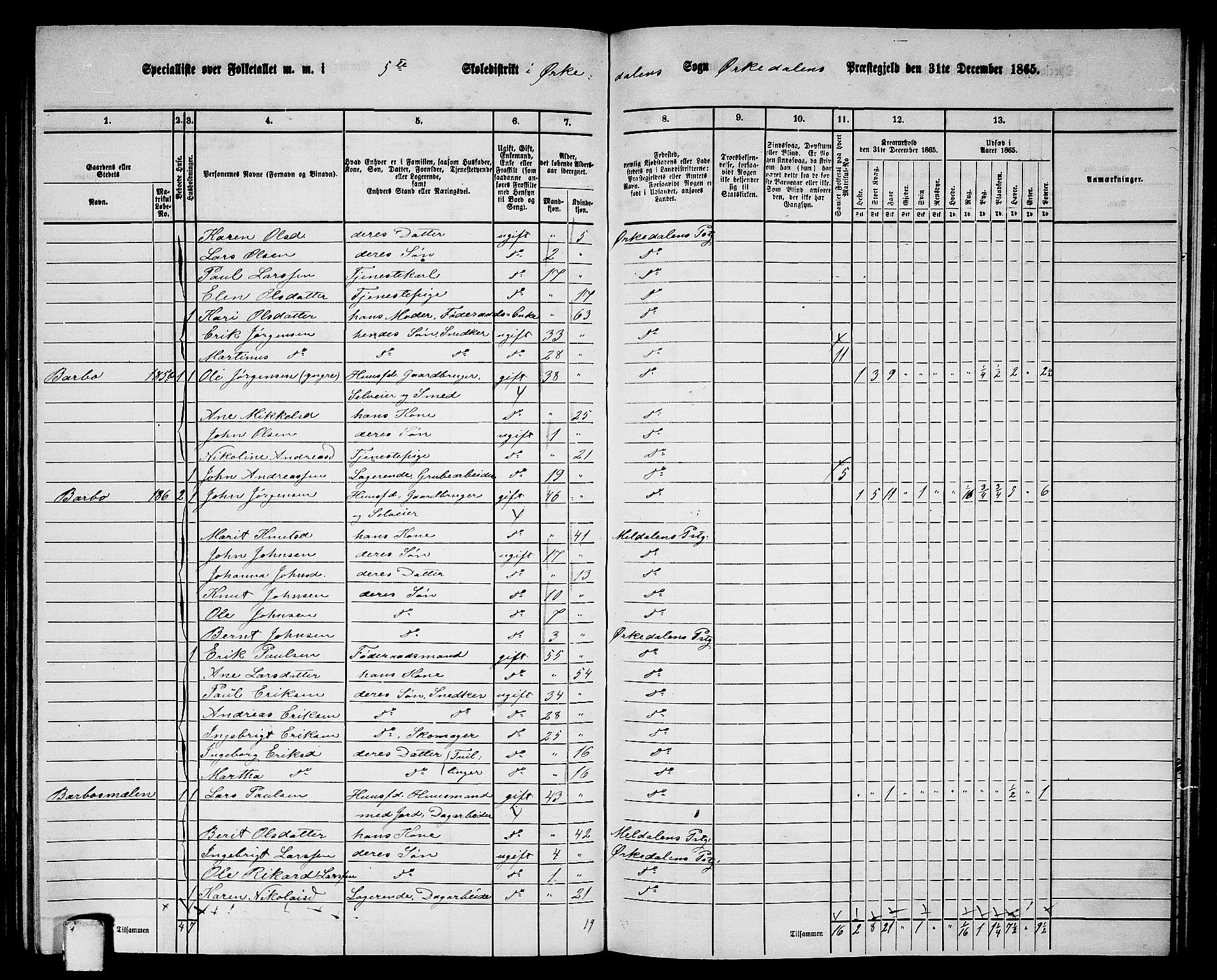 RA, 1865 census for Orkdal, 1865, p. 169