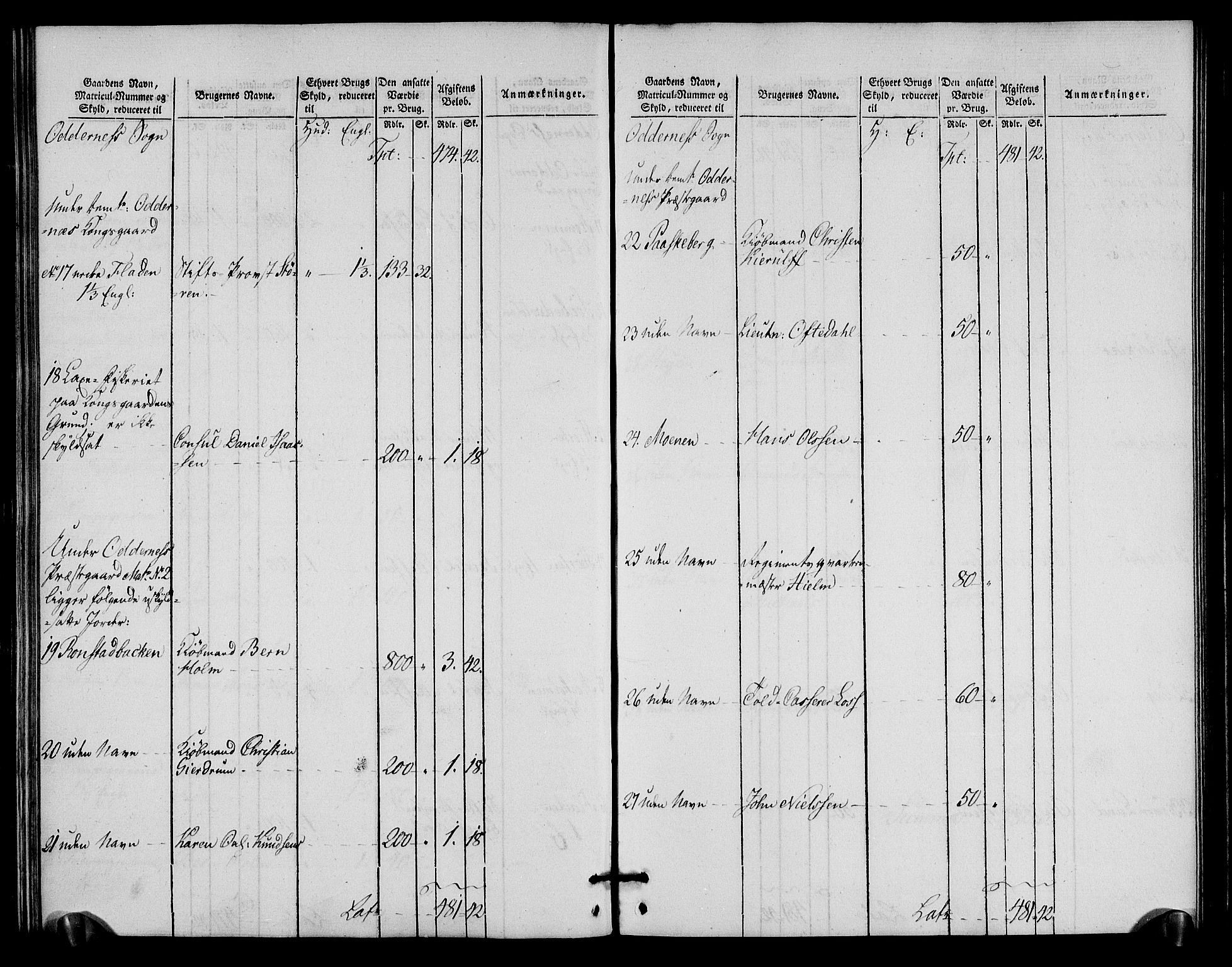 Rentekammeret inntil 1814, Realistisk ordnet avdeling, AV/RA-EA-4070/N/Ne/Nea/L0090: Mandal fogderi. Oppebørselsregister, 1803-1804, p. 136