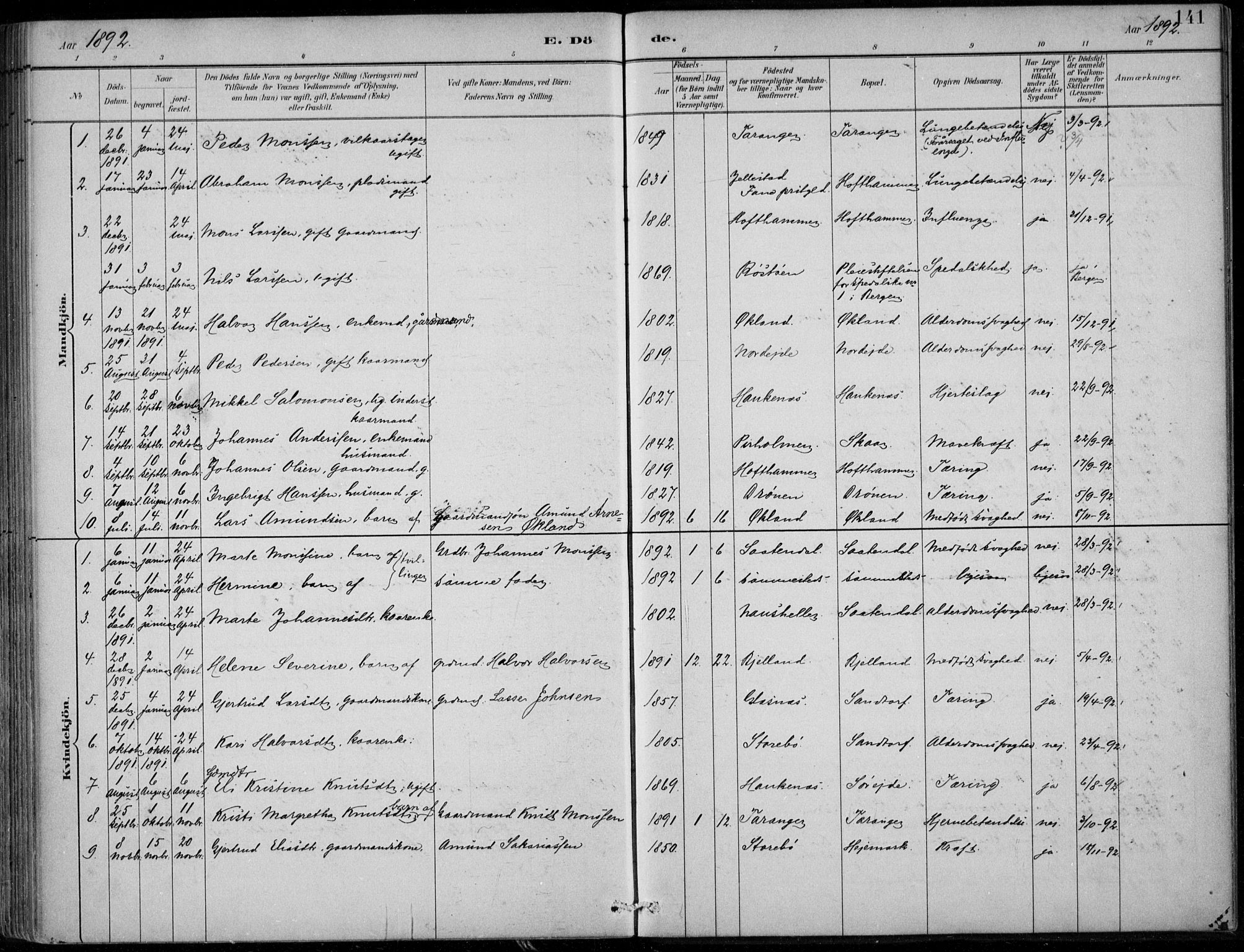 Sund sokneprestembete, SAB/A-99930: Parish register (official) no. C  1, 1882-1899, p. 141