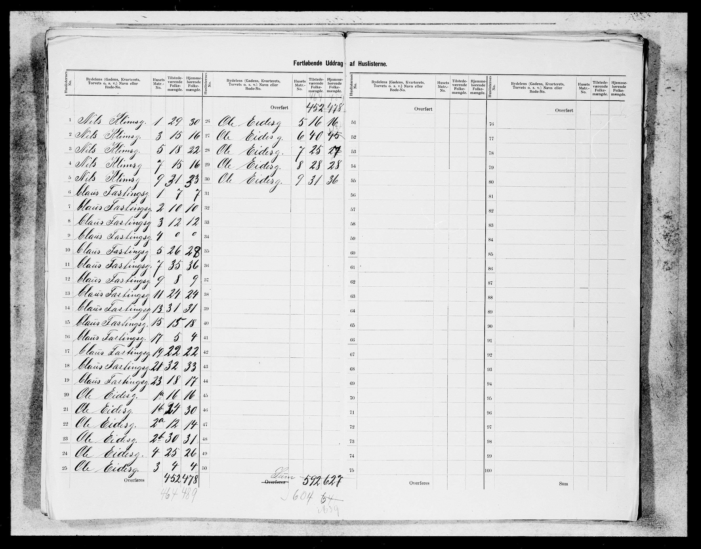 SAB, 1900 census for Bergen, 1900, p. 95