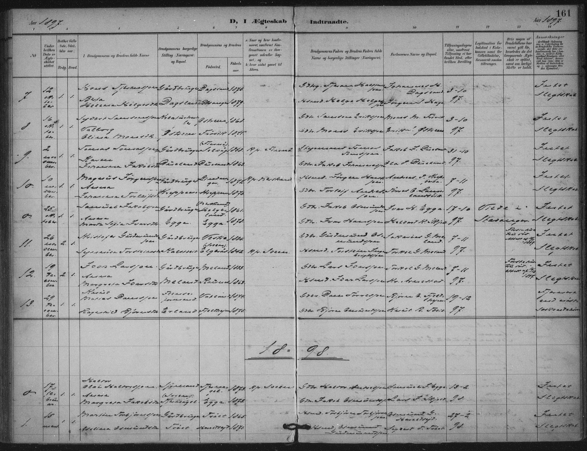 Skjold sokneprestkontor, AV/SAST-A-101847/H/Ha/Haa/L0011: Parish register (official) no. A 11, 1897-1914, p. 161