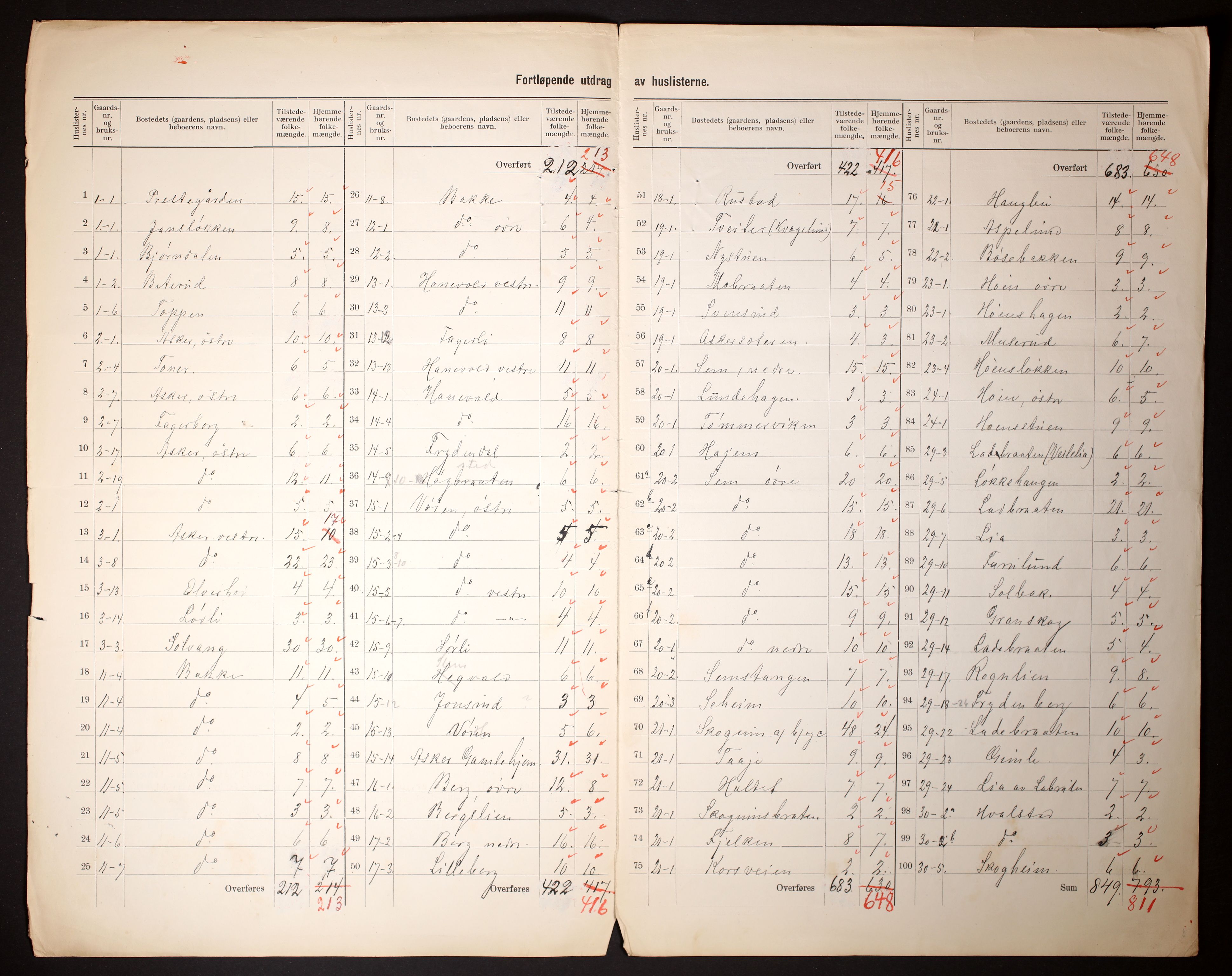 RA, 1910 census for Asker, 1910, p. 5
