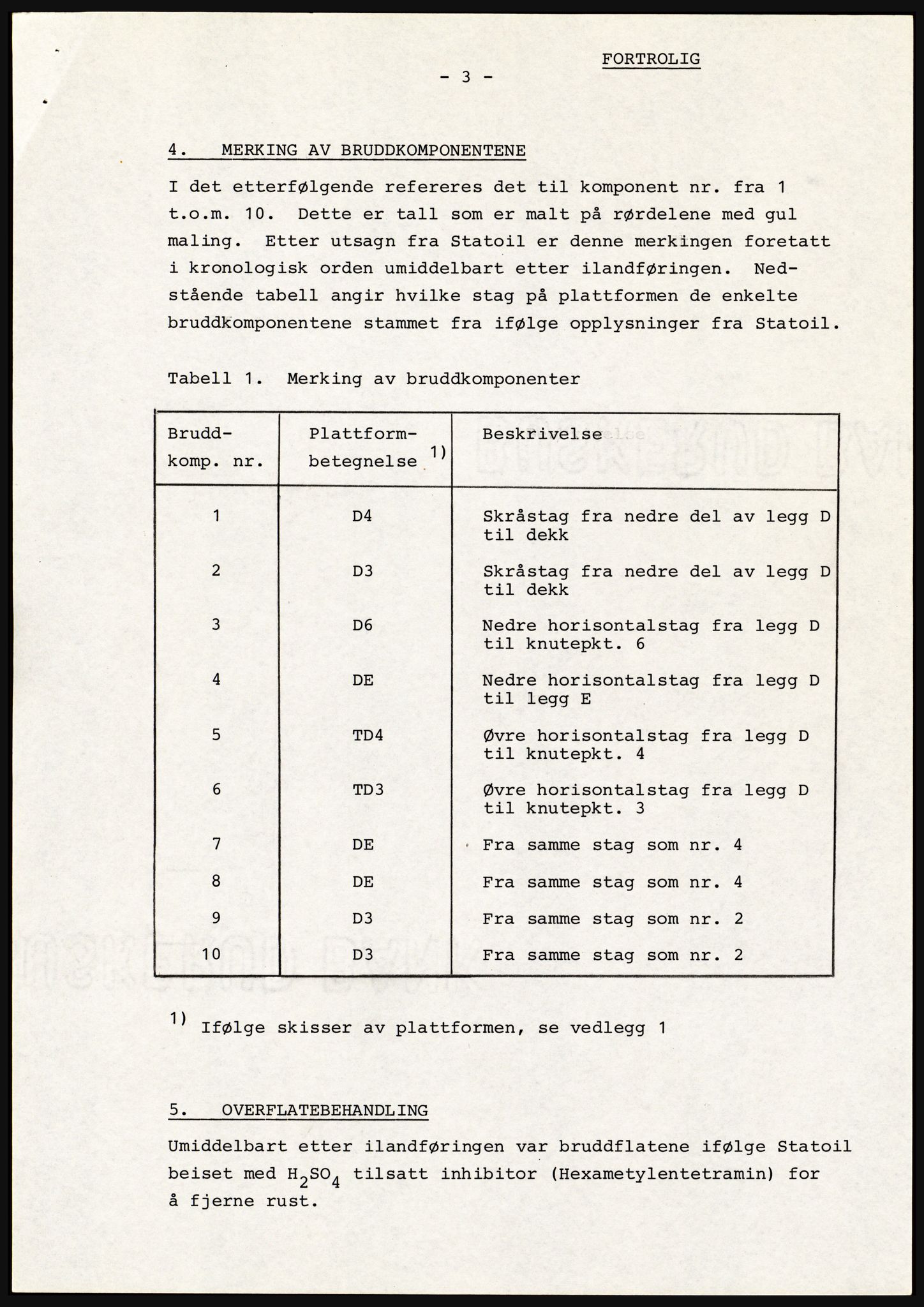 Justisdepartementet, Granskningskommisjonen ved Alexander Kielland-ulykken 27.3.1980, AV/RA-S-1165/D/L0021: V Forankring (Doku.liste + V1-V3 av 3)/W Materialundersøkelser (Doku.liste + W1-W10 av 10 - W9 eske 26), 1980-1981, p. 62