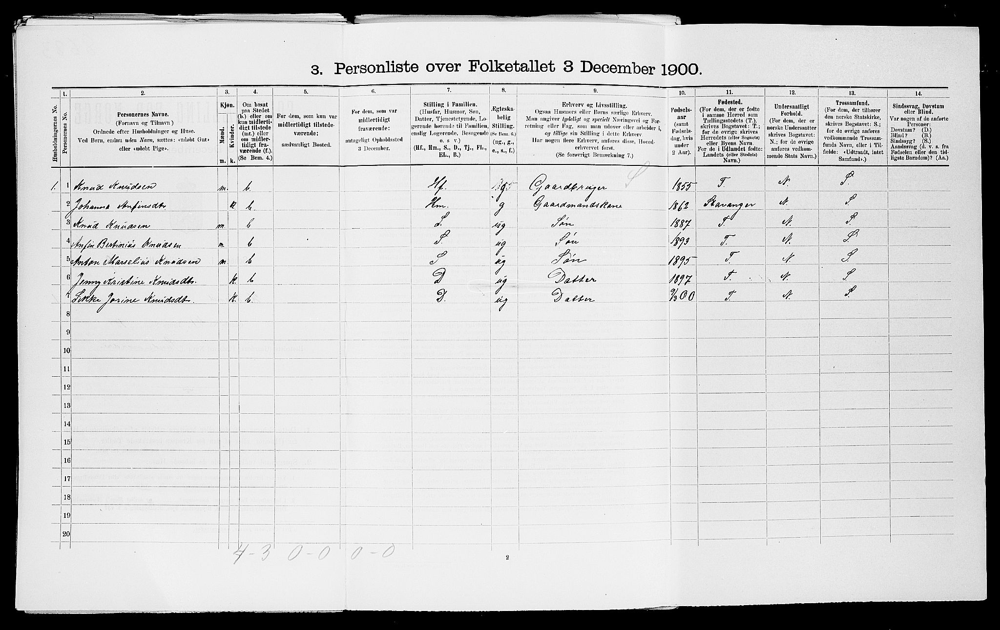 SAST, 1900 census for Haaland, 1900, p. 177