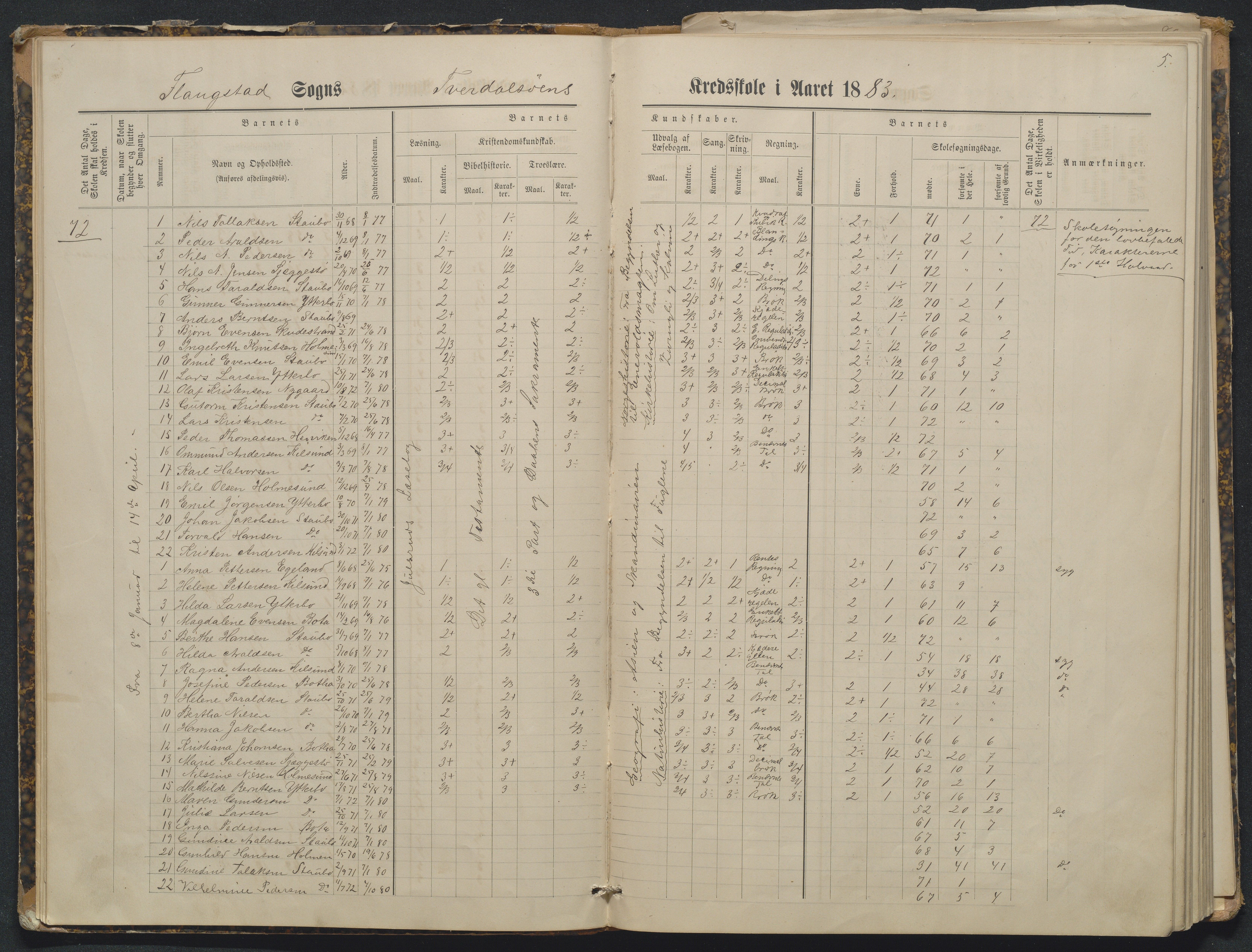 Flosta kommune, Tverdalsøy skole, AAKS/KA0916-550b/F3/L0001: Skoleprotokoll, 1881-1894, p. 5