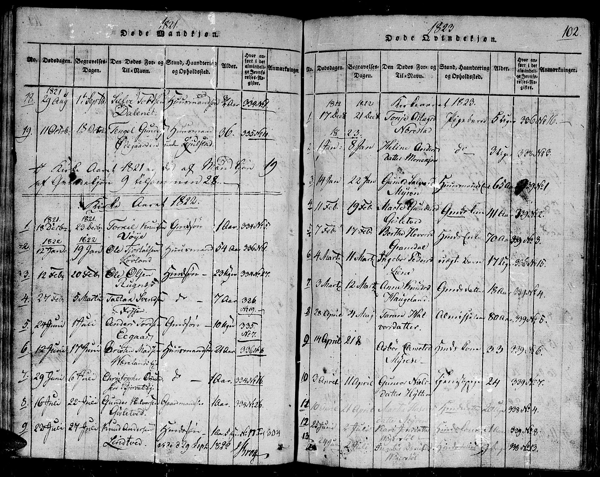 Gjerstad sokneprestkontor, SAK/1111-0014/F/Fb/Fbb/L0001: Parish register (copy) no. B 1, 1813-1863, p. 102