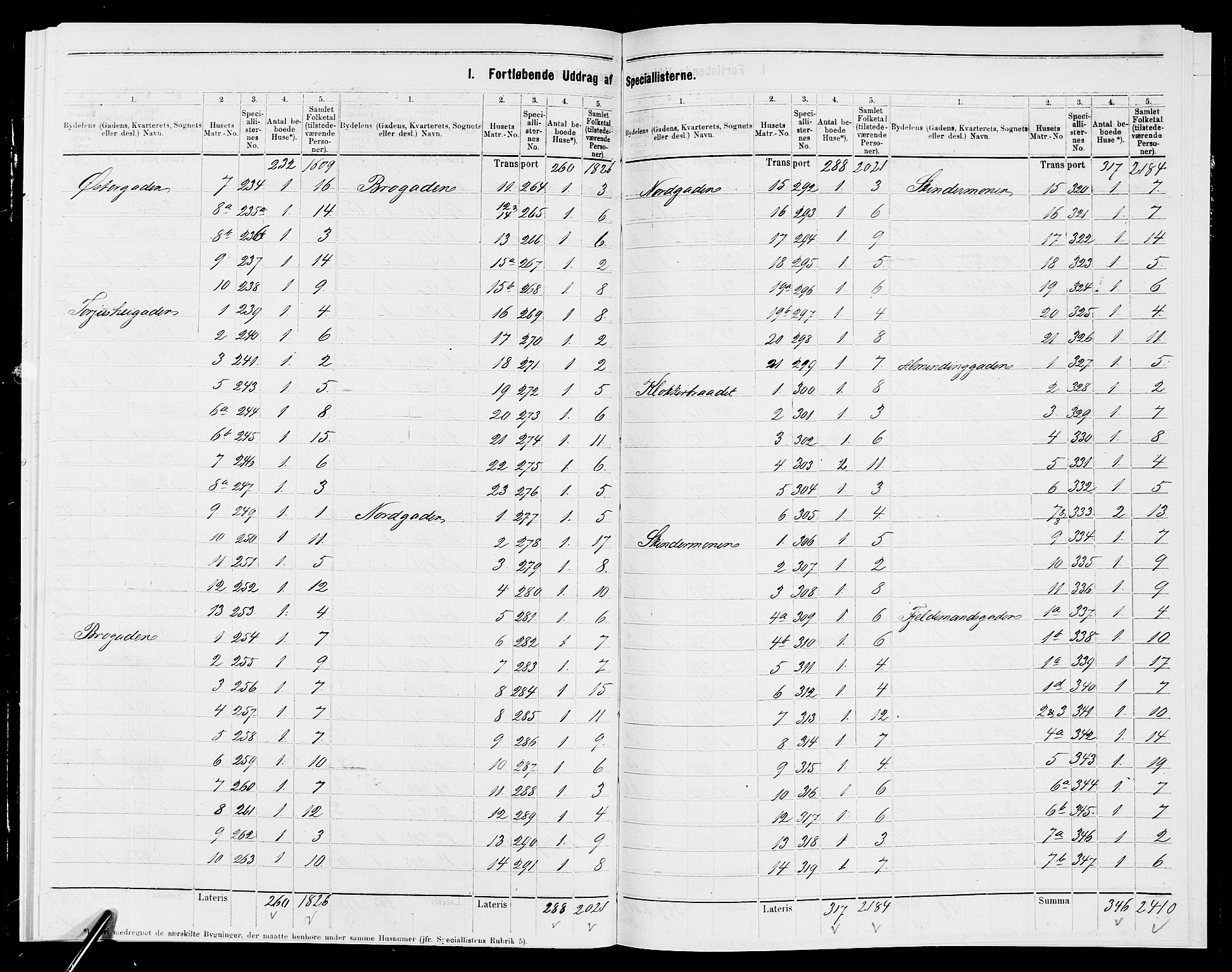 SAK, 1875 census for 1002B Mandal/Mandal, 1875, p. 4