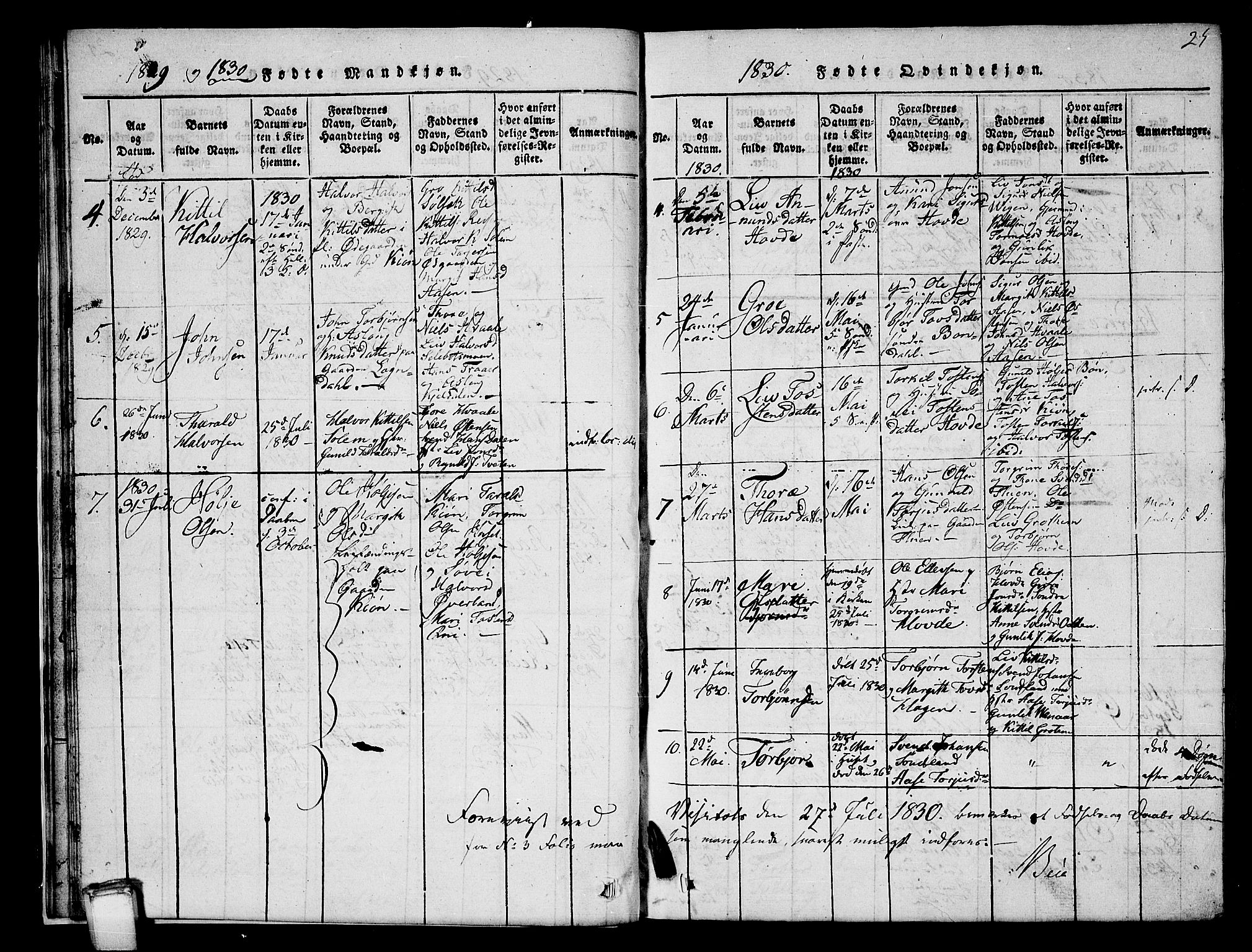 Hjartdal kirkebøker, SAKO/A-270/G/Gc/L0001: Parish register (copy) no. III 1, 1815-1842, p. 25