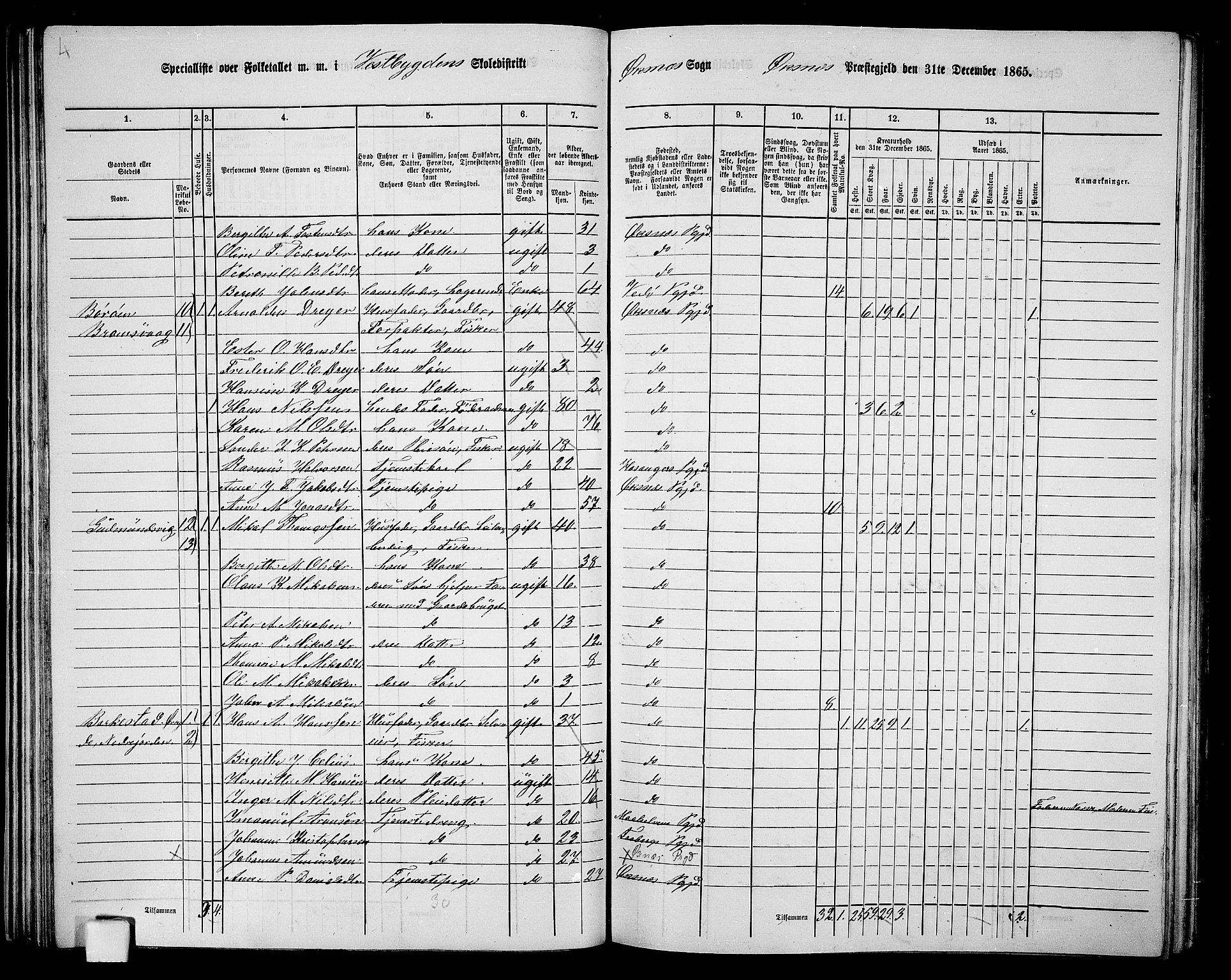 RA, 1865 census for Øksnes, 1865, p. 60