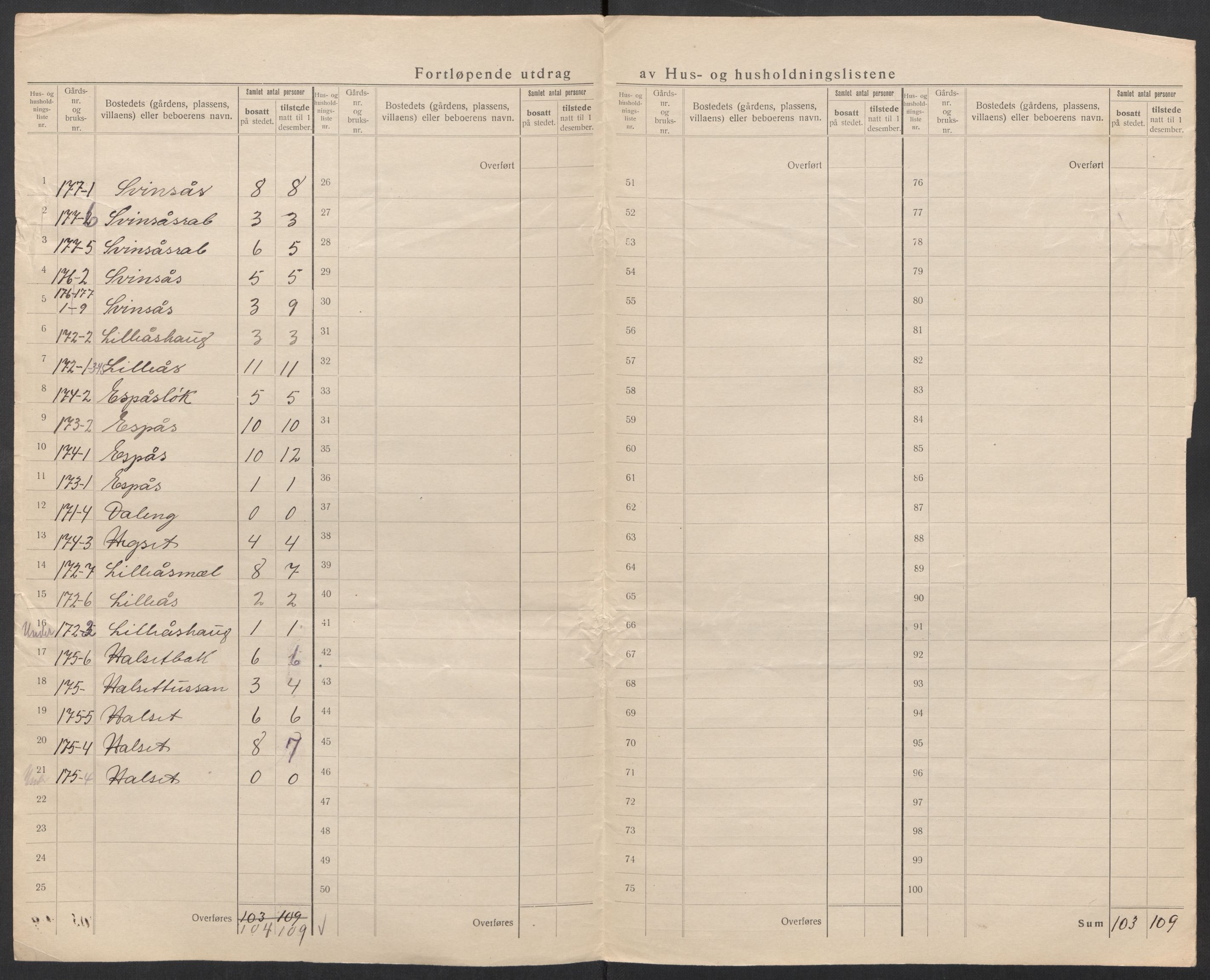 SAT, 1920 census for Meldal, 1920, p. 59