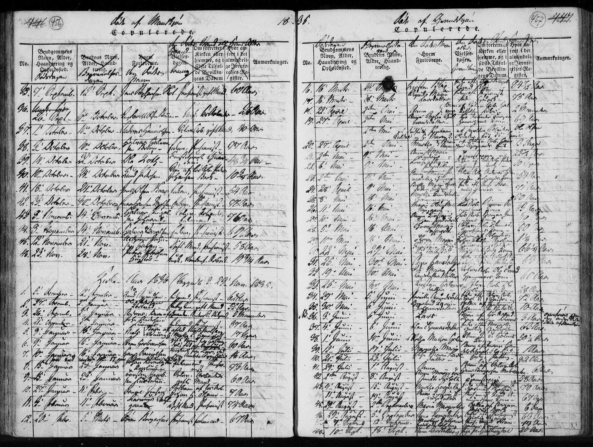 Kongsberg kirkebøker, SAKO/A-22/F/Fa/L0008: Parish register (official) no. I 8, 1816-1839, p. 456-457
