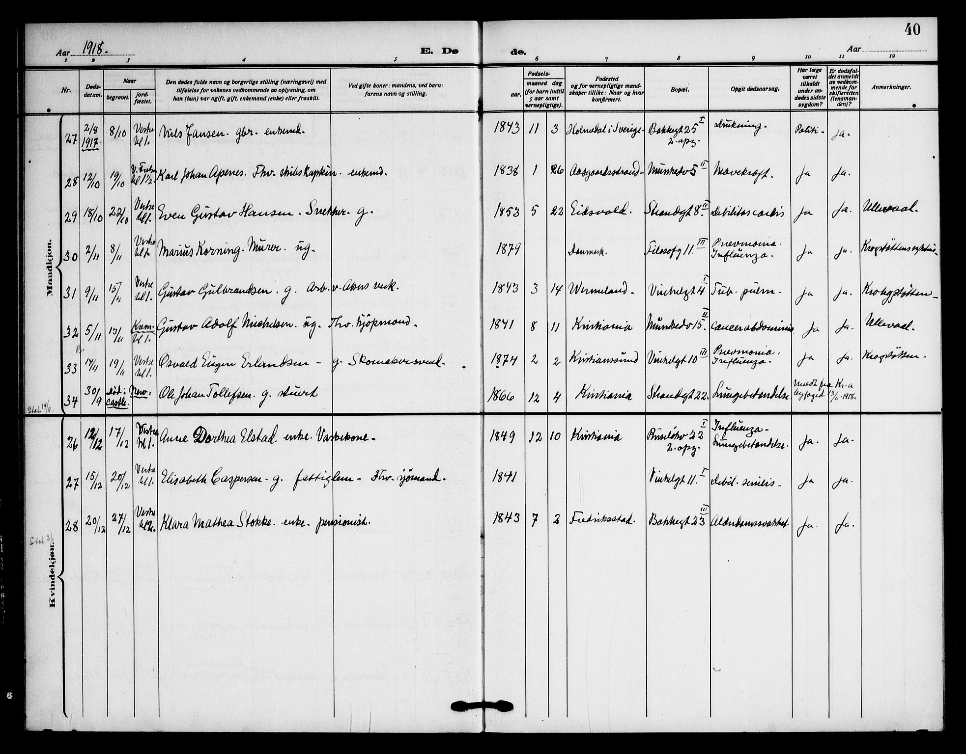 Piperviken prestekontor Kirkebøker, AV/SAO-A-10874/F/L0005: Parish register (official) no. 5, 1911-1949, p. 40