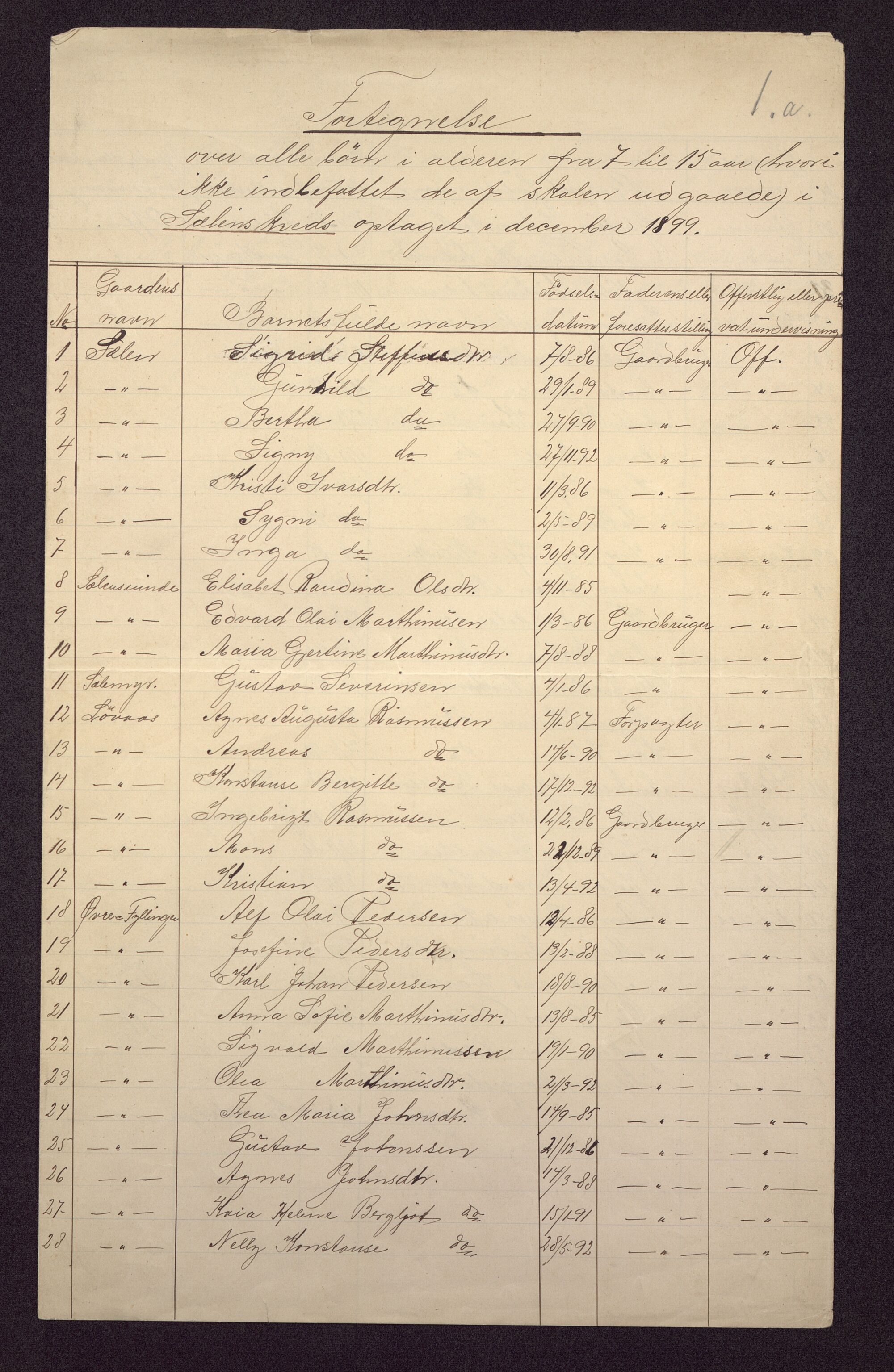 Sælen skole, BBA/A-4076/F/Ff/L0001/0001: Fortegnelser og tellingslister / Fortegnelser, 1899-1917