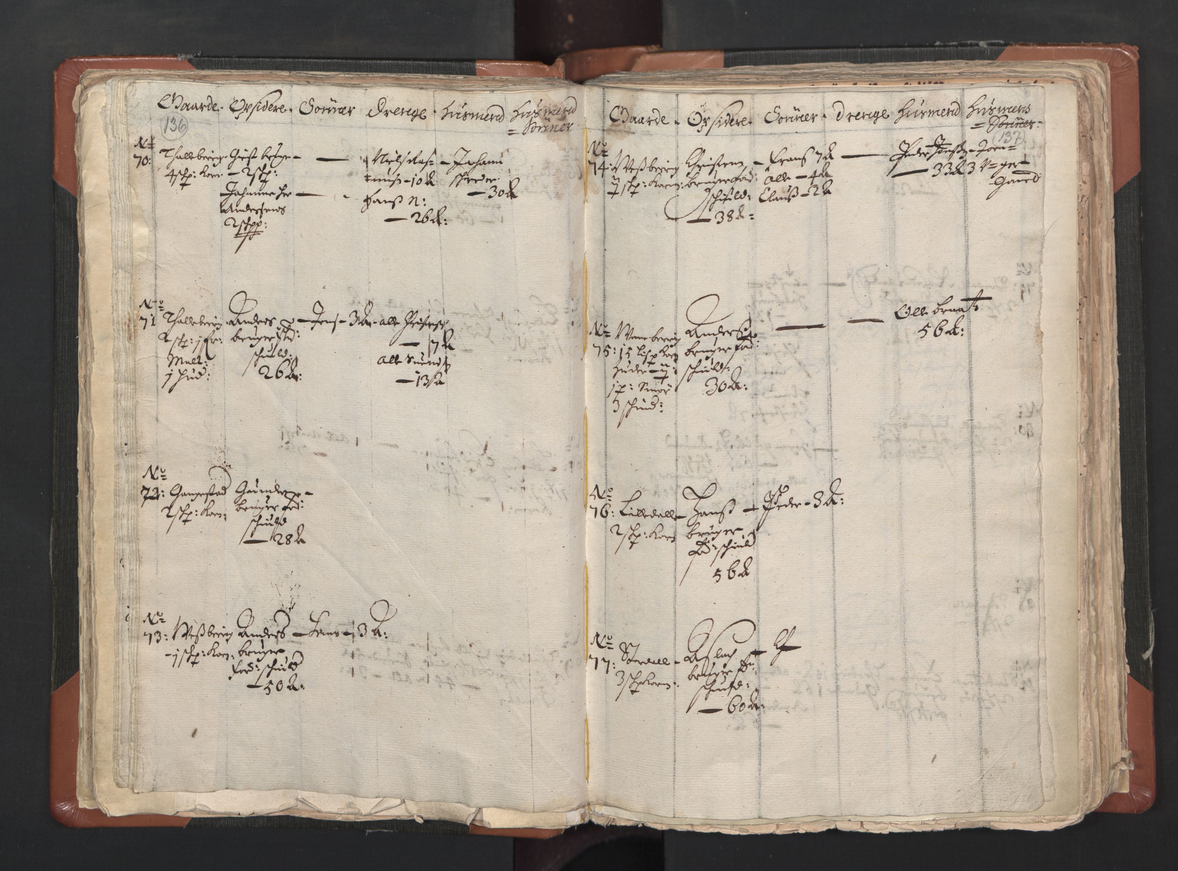 RA, Vicar's Census 1664-1666, no. 1: Nedre Borgesyssel deanery, 1664-1666, p. 136-137