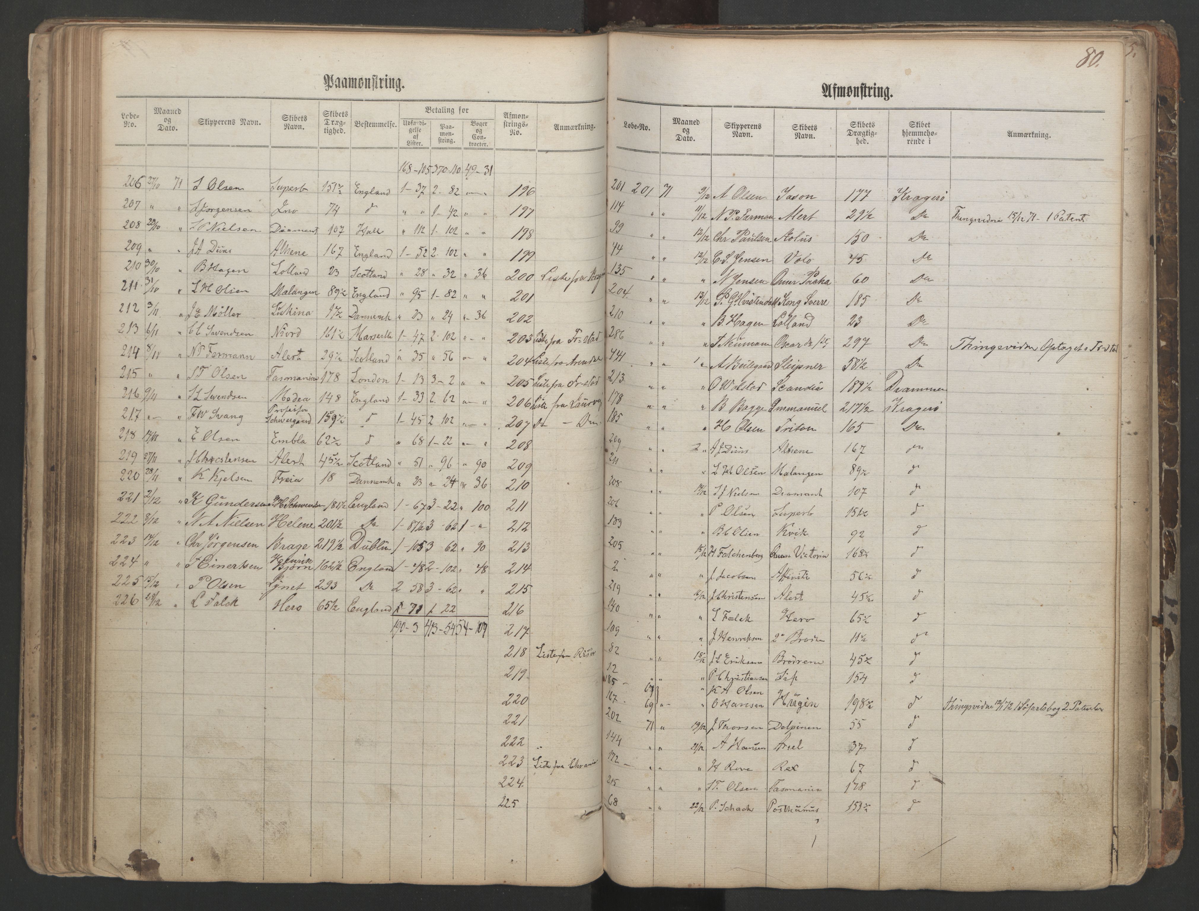 Kragerø innrulleringskontor, AV/SAKO-A-830/H/Ha/L0001: Mønstringsjournal, 1860-1884, p. 80