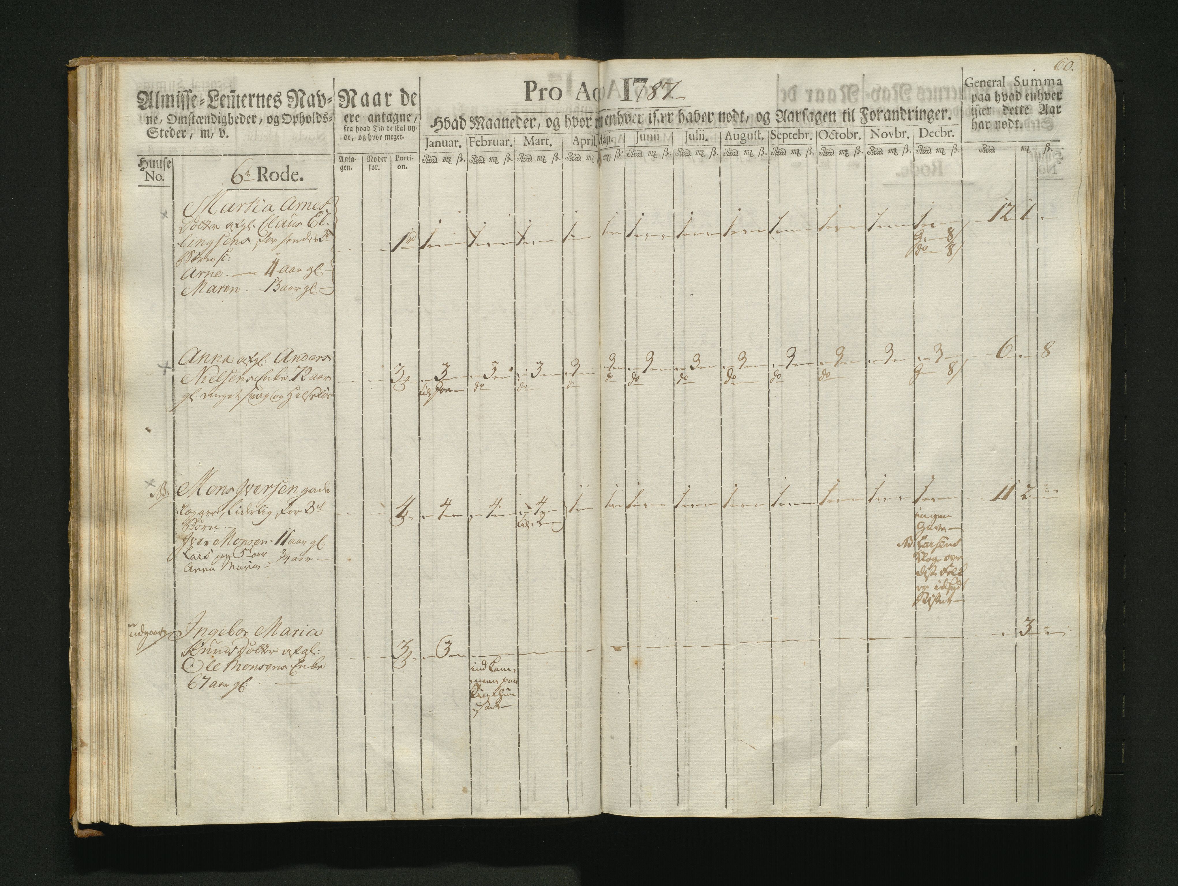 Overfattigkommisjonen i Bergen, AV/SAB-A-89001/F/L0007: Utdelingsbok for fattige i Nykirkesoknet, 1786-1790, p. 59b-60a