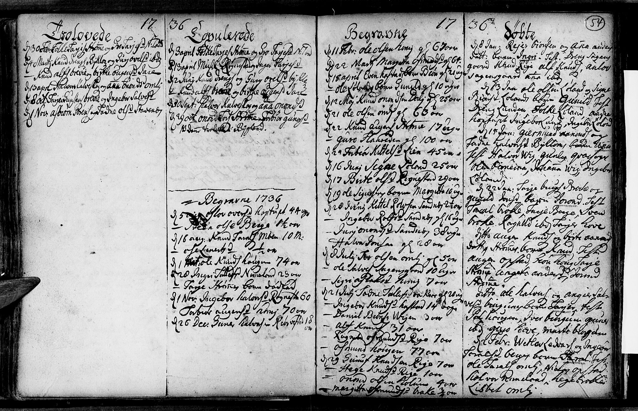 Valle sokneprestkontor, SAK/1111-0044/F/Fa/Fac/L0001: Parish register (official) no. A 1, 1714-1745, p. 54