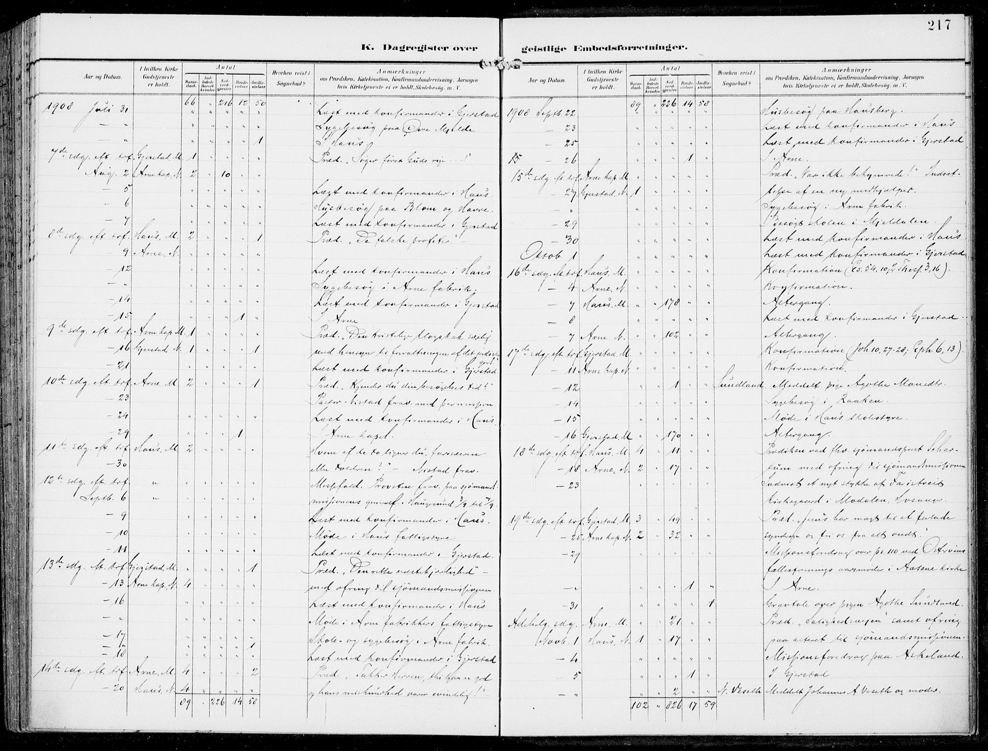 Haus sokneprestembete, SAB/A-75601/H/Haa: Parish register (official) no. B  2, 1899-1912, p. 217