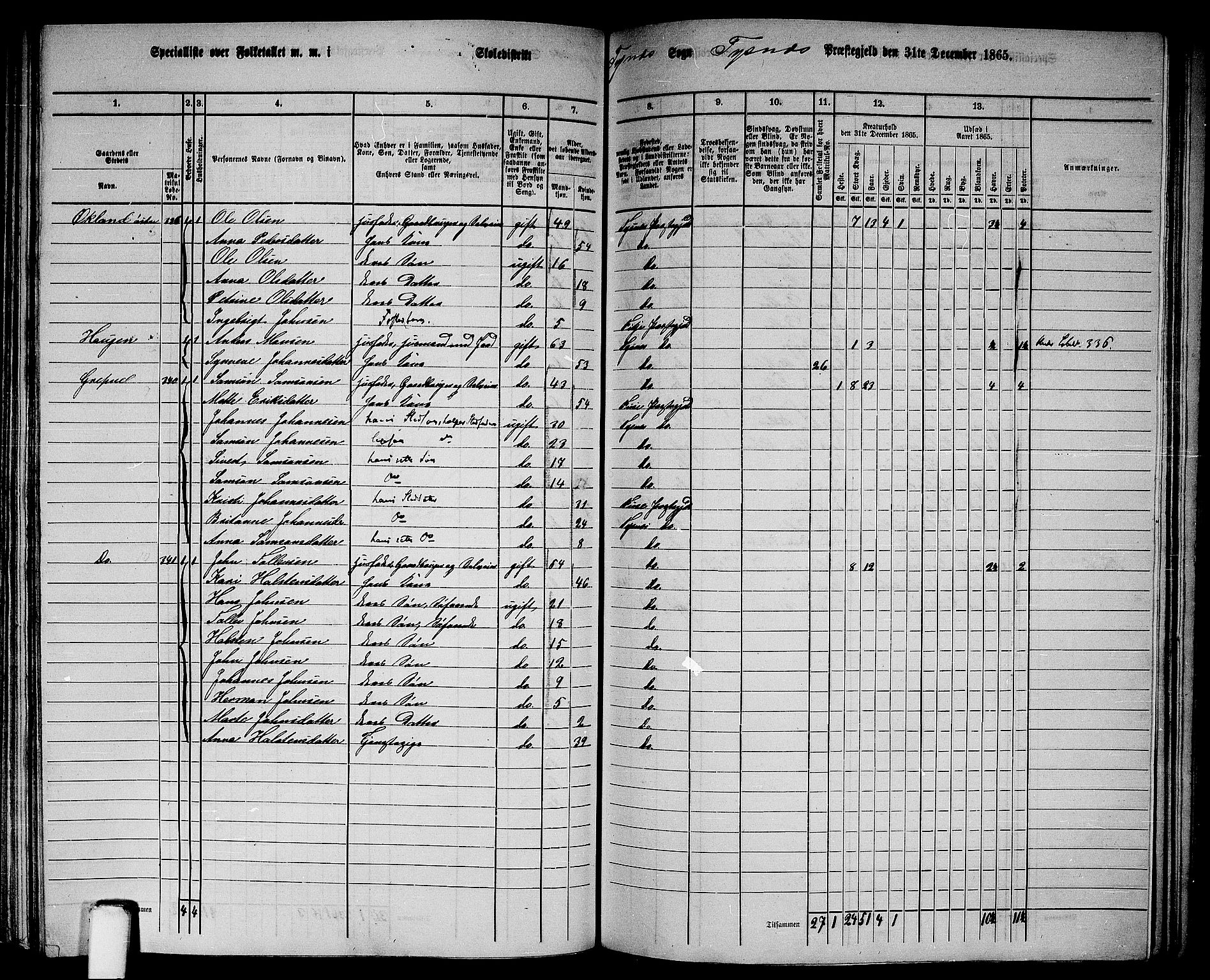 RA, 1865 census for Tysnes, 1865, p. 134