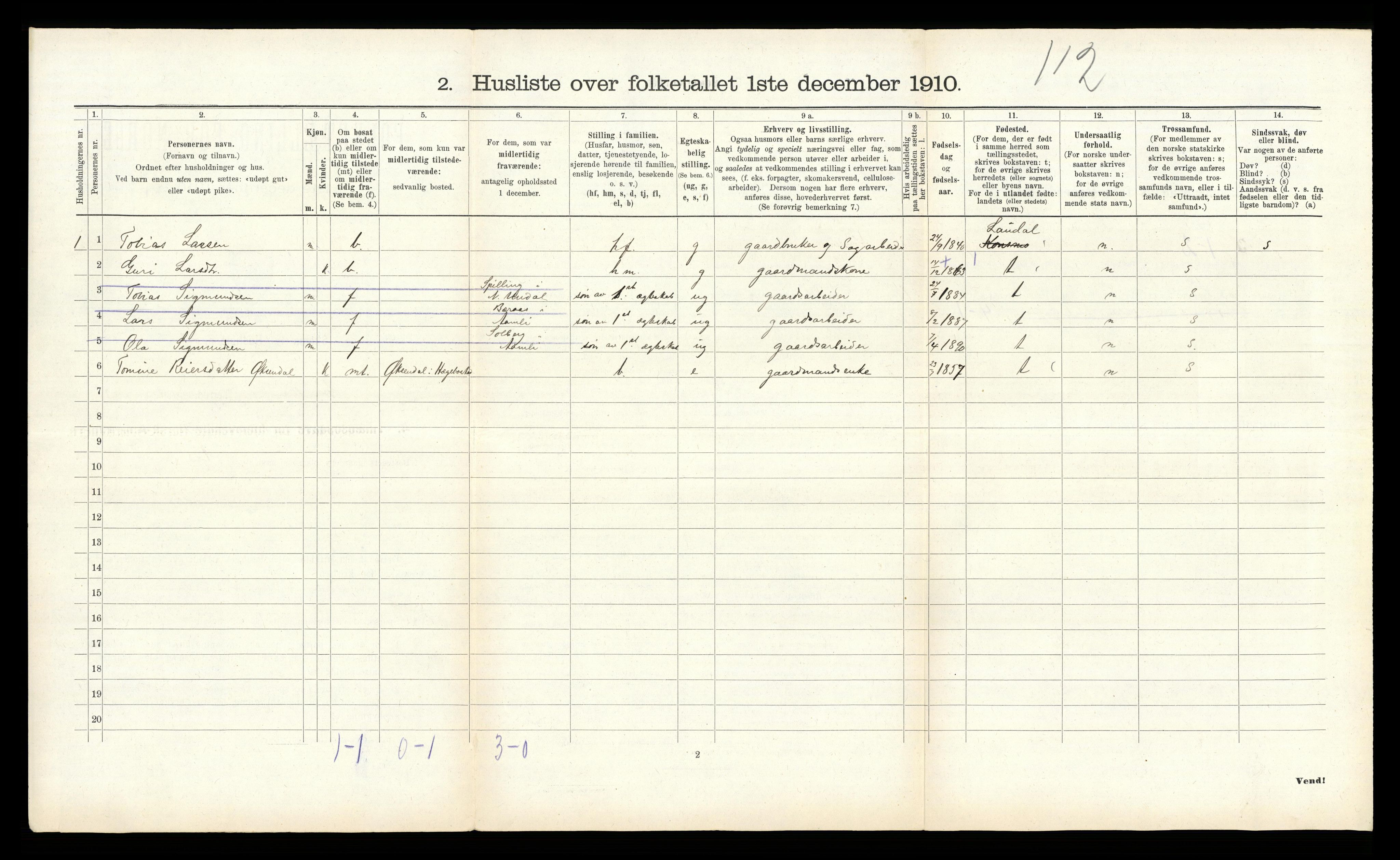 RA, 1910 census for Grindheim, 1910, p. 64