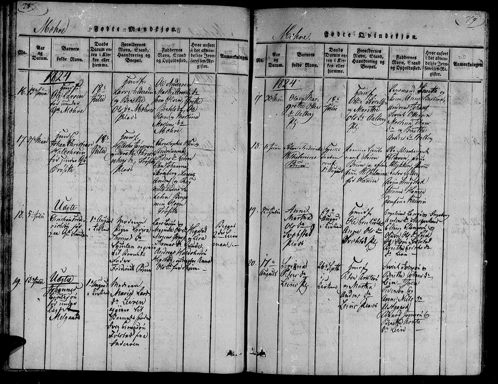 Ministerialprotokoller, klokkerbøker og fødselsregistre - Nord-Trøndelag, AV/SAT-A-1458/735/L0333: Parish register (official) no. 735A04 /1, 1816-1824, p. 78-79