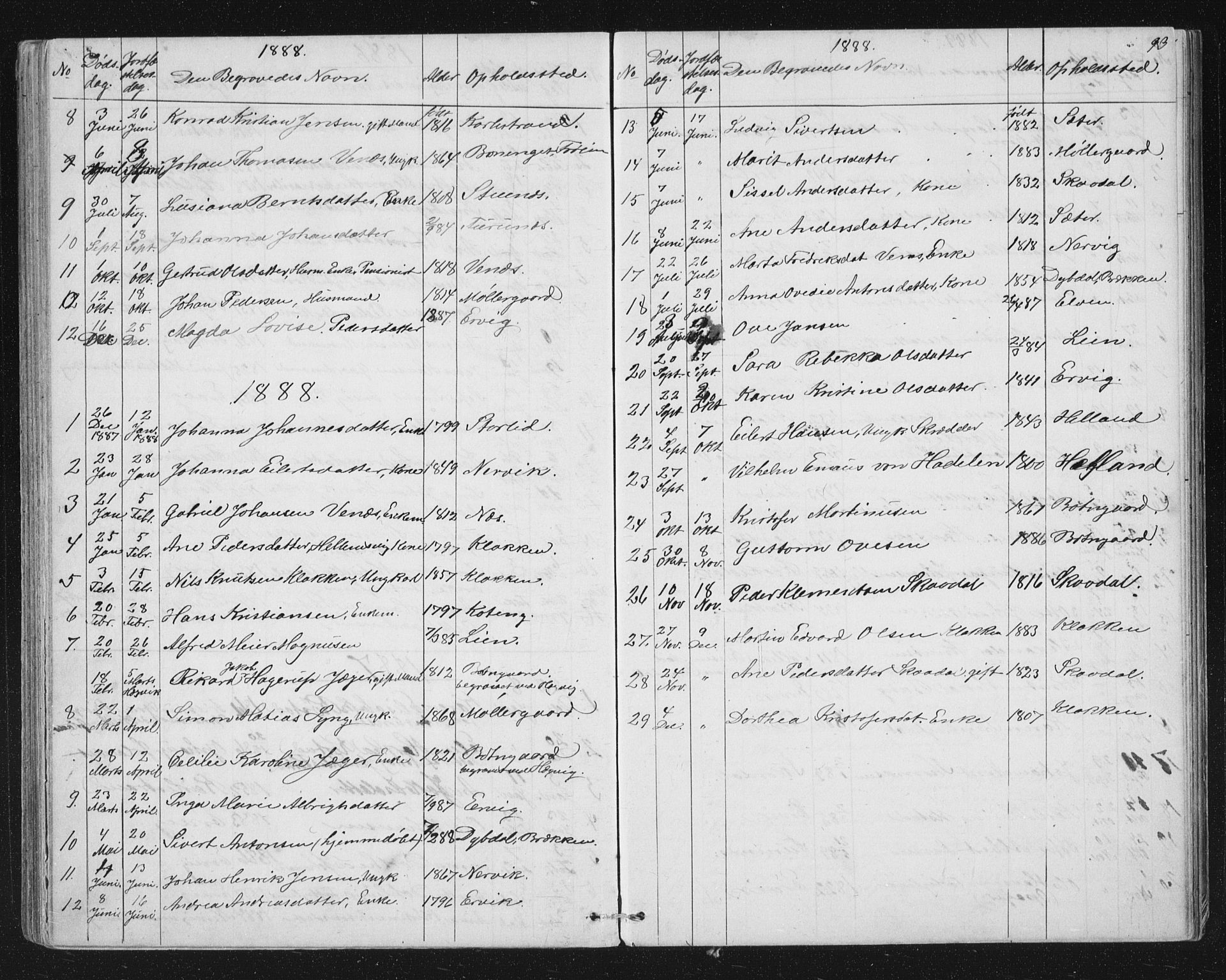 Ministerialprotokoller, klokkerbøker og fødselsregistre - Sør-Trøndelag, SAT/A-1456/651/L0647: Parish register (copy) no. 651C01, 1866-1914, p. 93