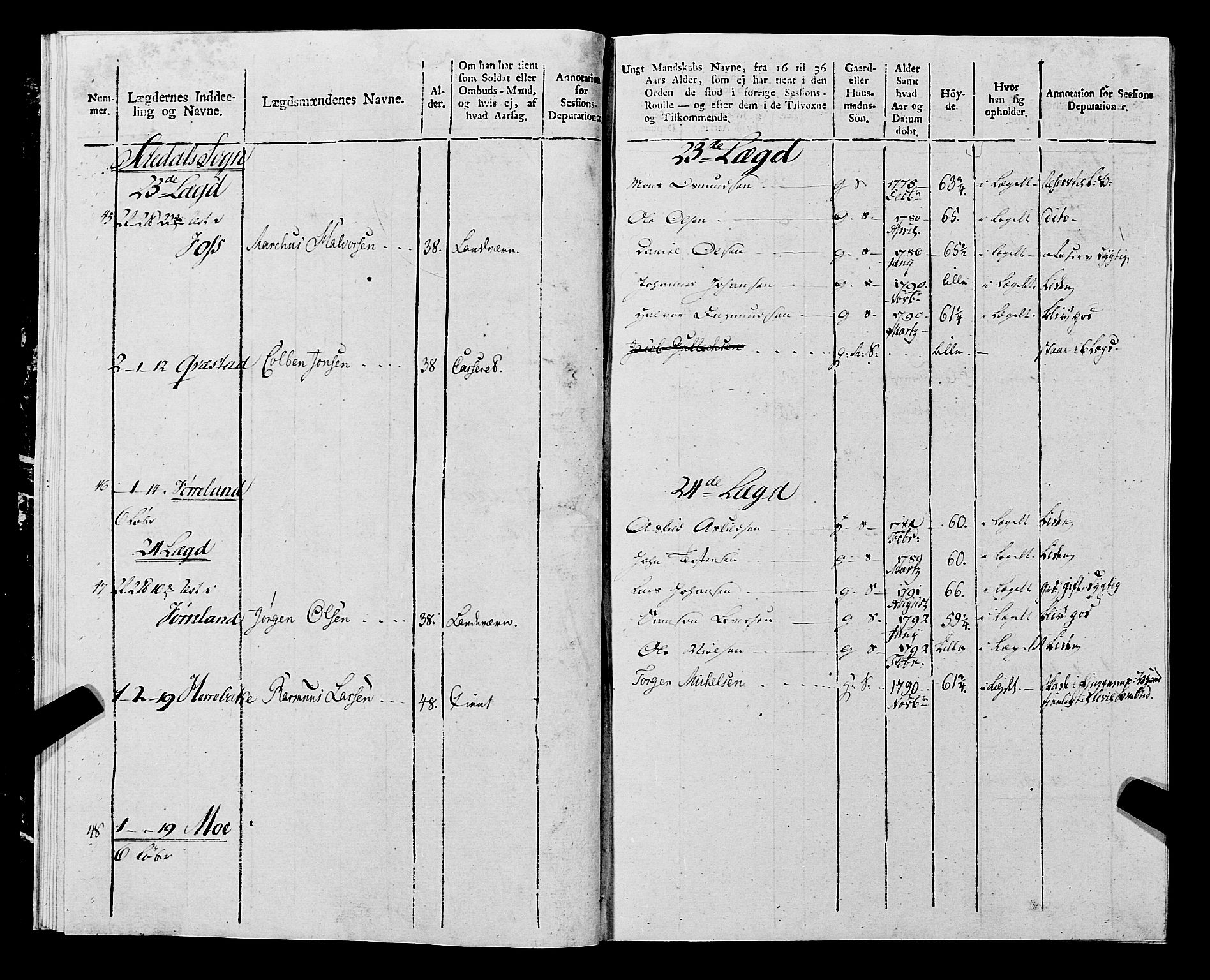 Fylkesmannen i Rogaland, AV/SAST-A-101928/99/3/325/325CA, 1655-1832, p. 9711