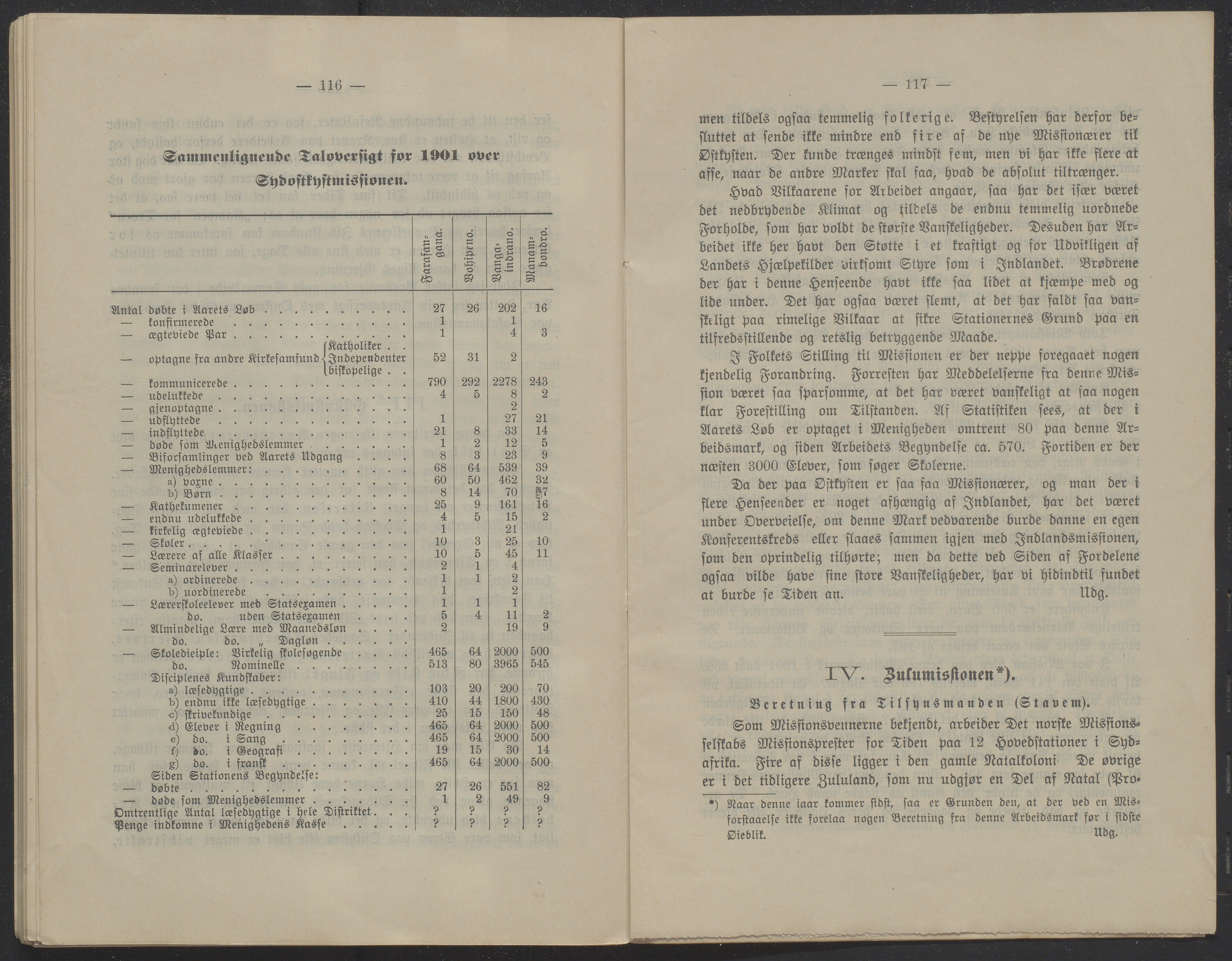 Det Norske Misjonsselskap - hovedadministrasjonen, VID/MA-A-1045/D/Db/Dba/L0340/0002: Beretninger, Bøker, Skrifter o.l   / Årsberetninger. Heftet. 60. , 1901, p. 116-117