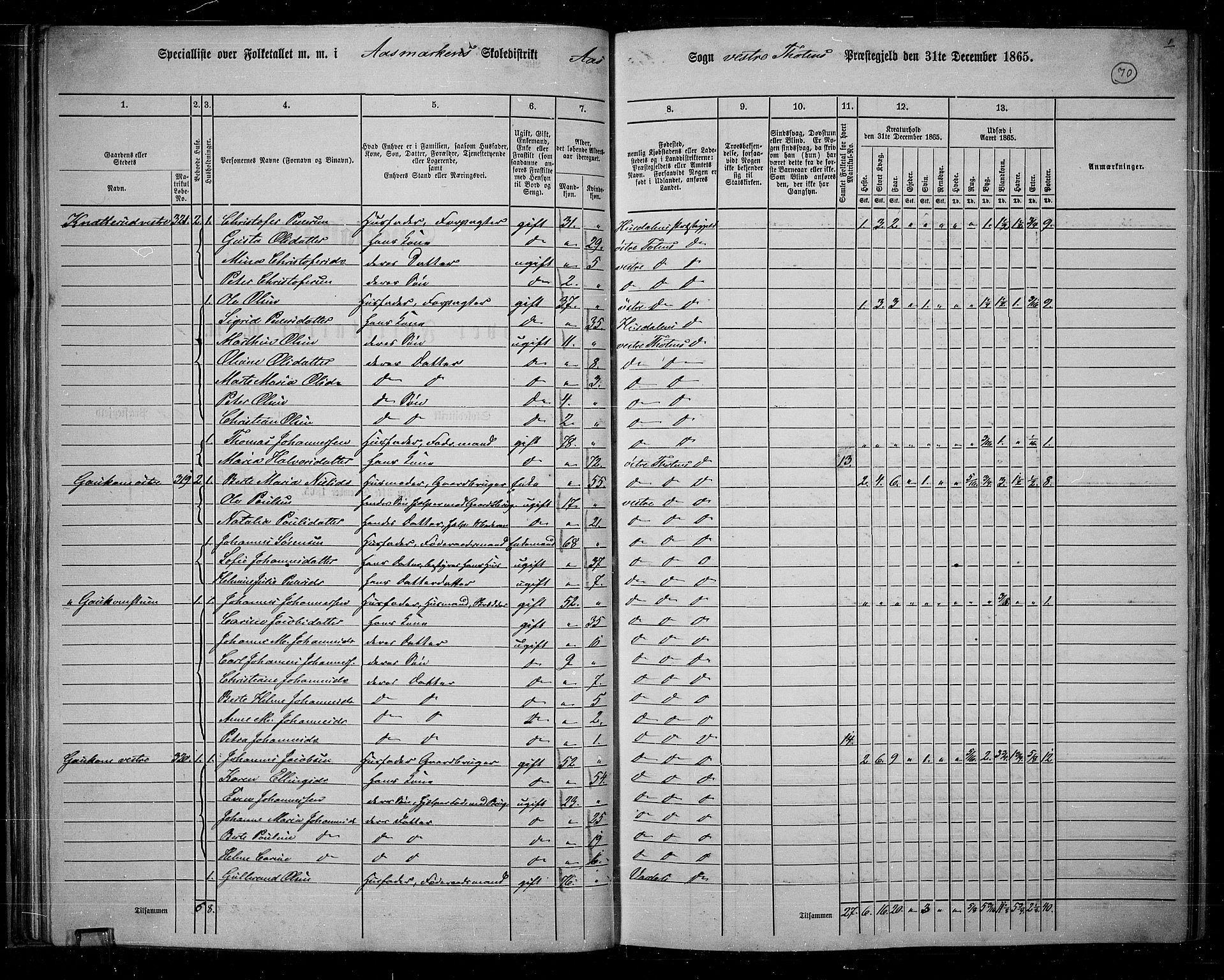 RA, 1865 census for Vestre Toten, 1865, p. 66