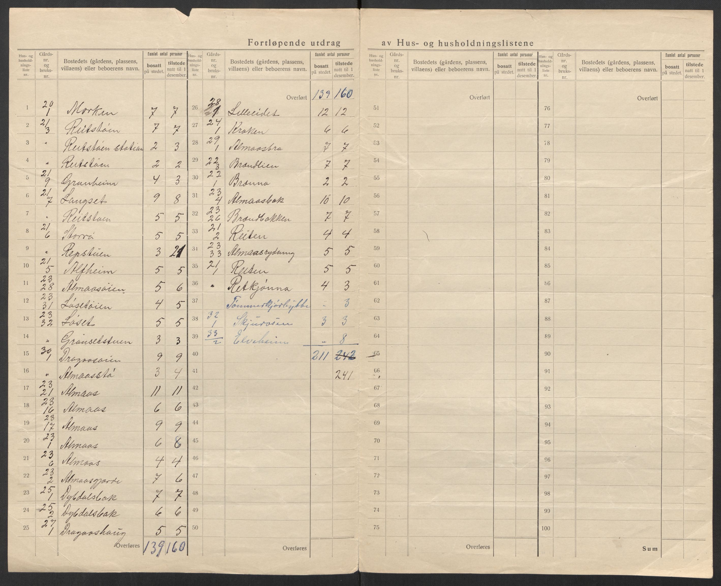 SAT, 1920 census for Singsås, 1920, p. 7