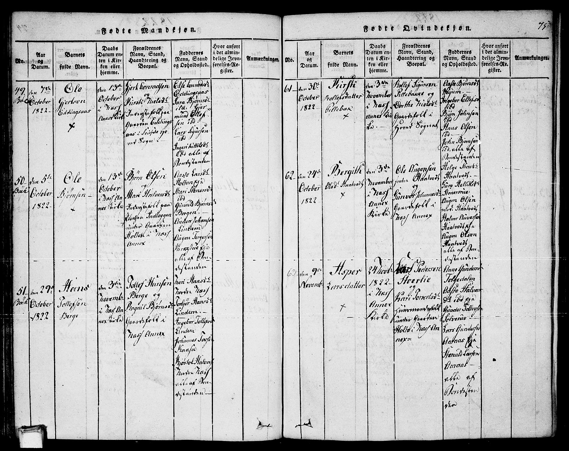 Sauherad kirkebøker, AV/SAKO-A-298/F/Fa/L0005: Parish register (official) no. I 5, 1815-1829, p. 75