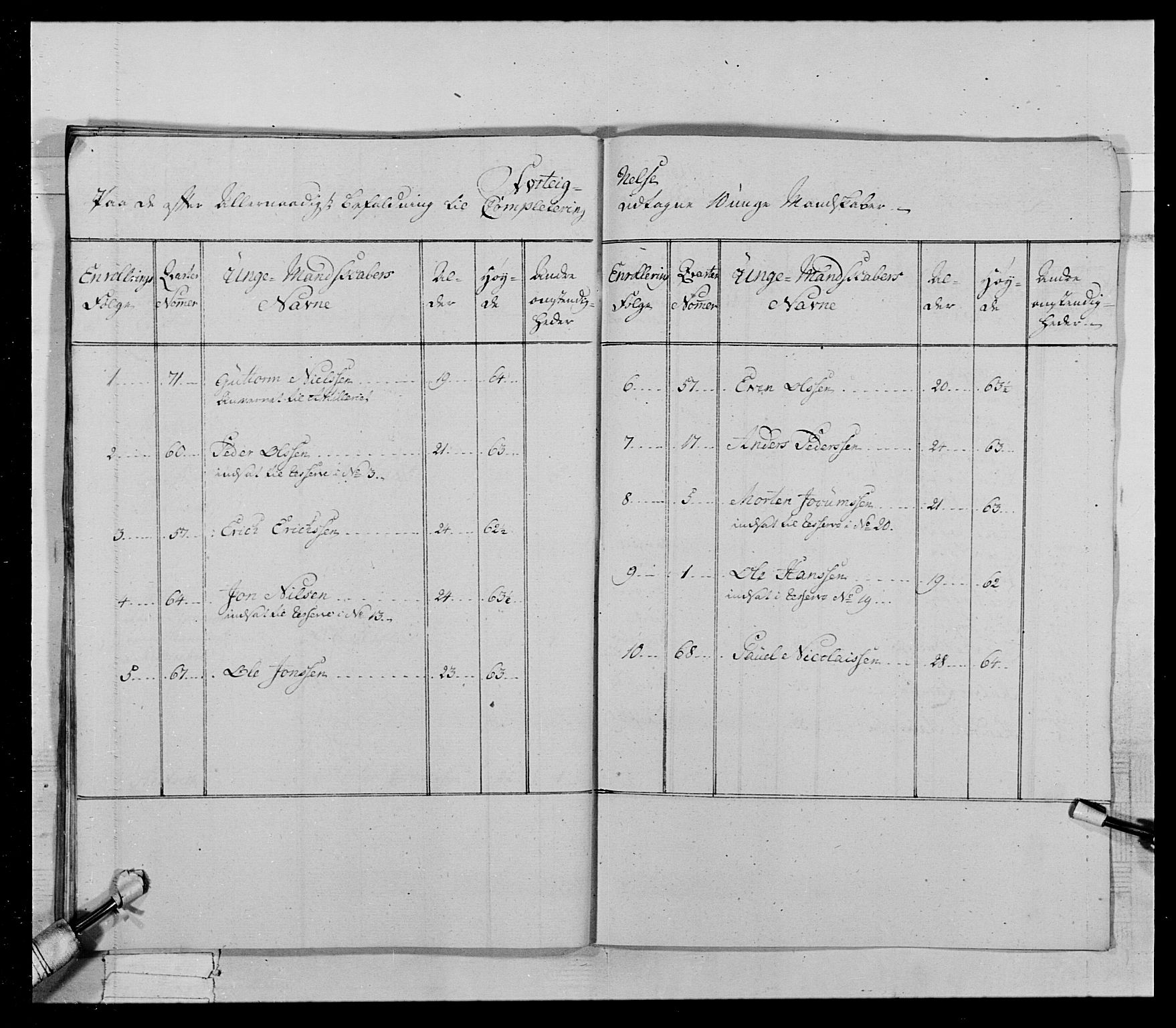 Generalitets- og kommissariatskollegiet, Det kongelige norske kommissariatskollegium, AV/RA-EA-5420/E/Eh/L0021: Trondheimske dragonregiment, 1784-1799, p. 80